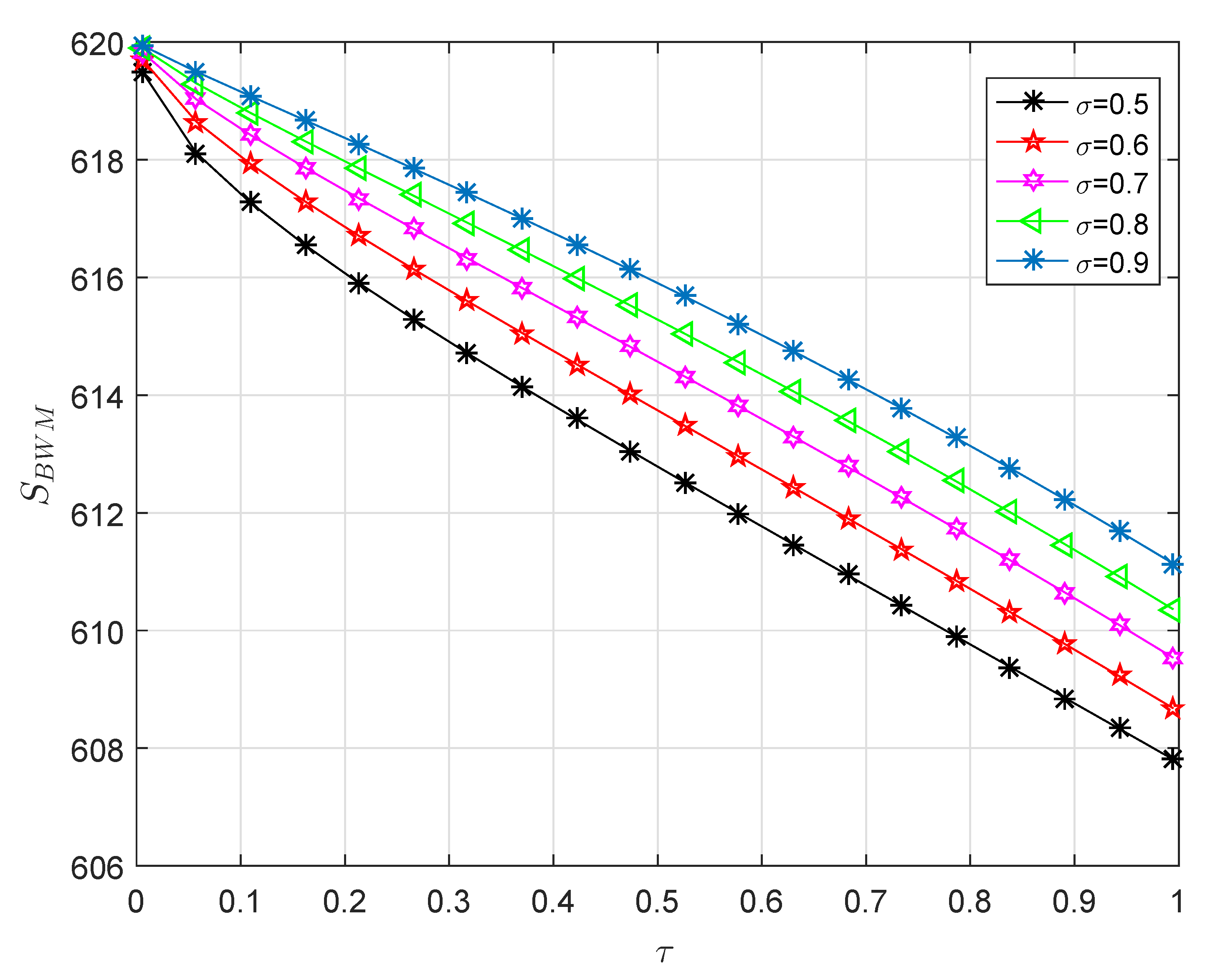 Mathematics 08 00558 g010