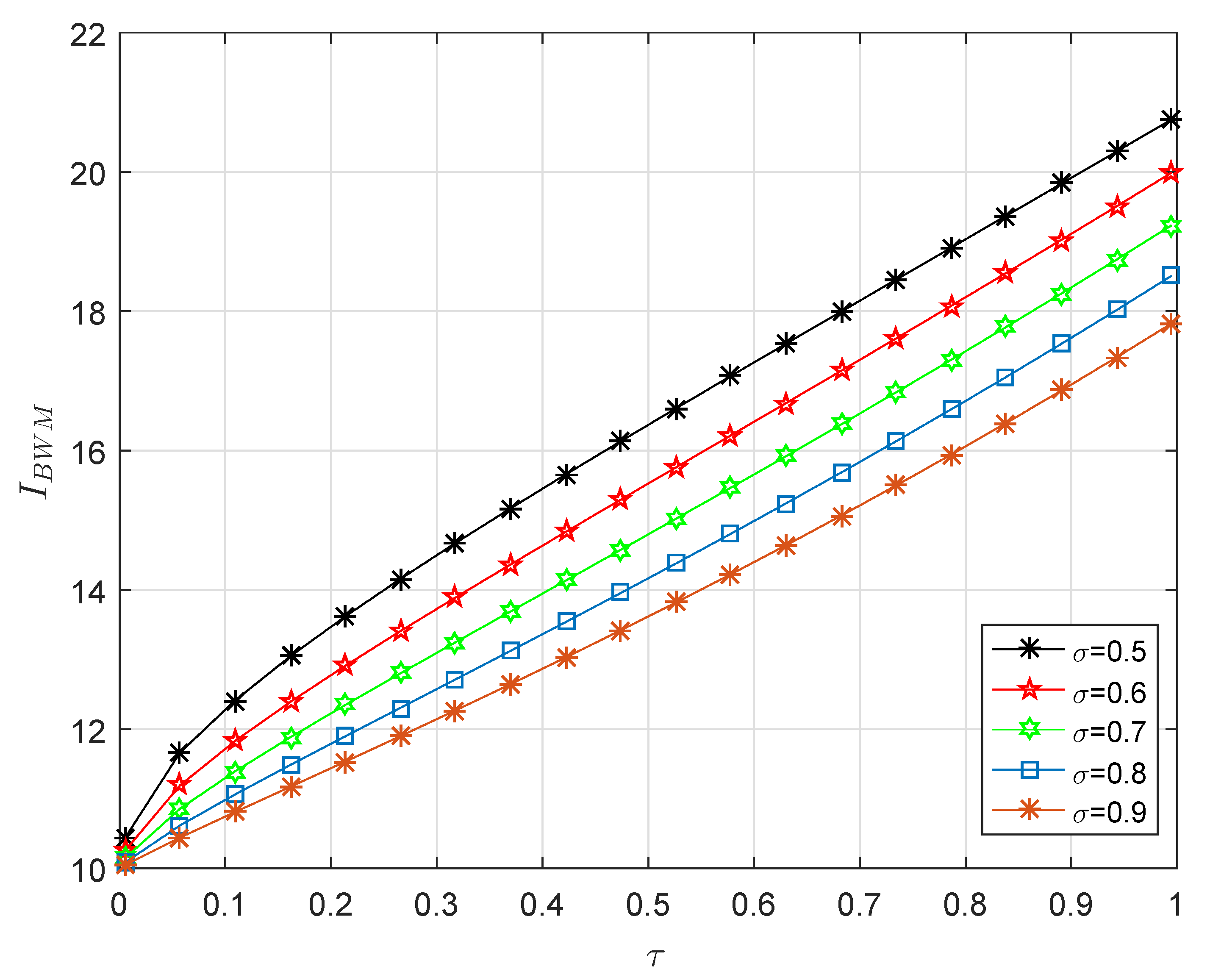 Mathematics 08 00558 g011