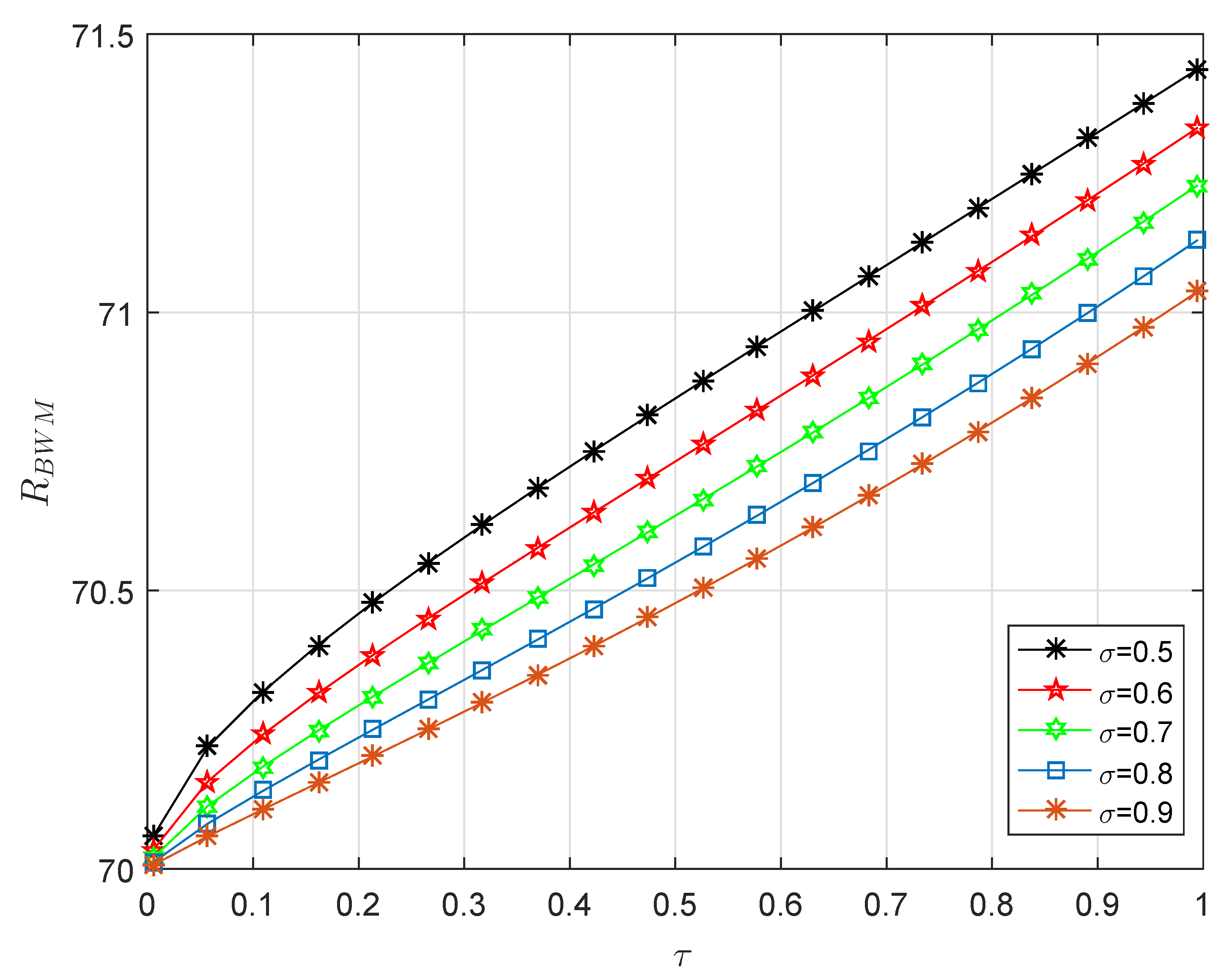 Mathematics 08 00558 g012