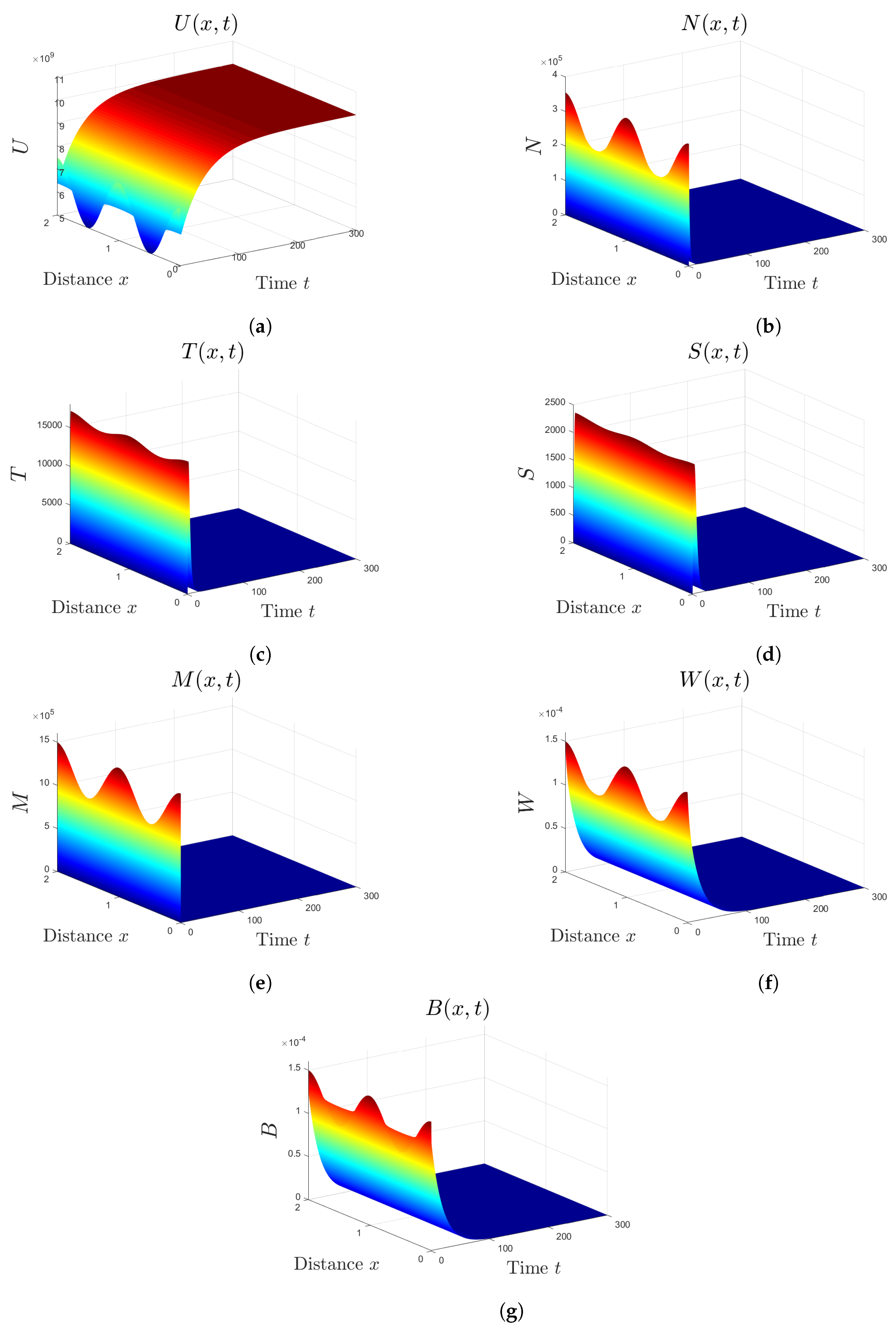 Mathematics 08 00563 g001