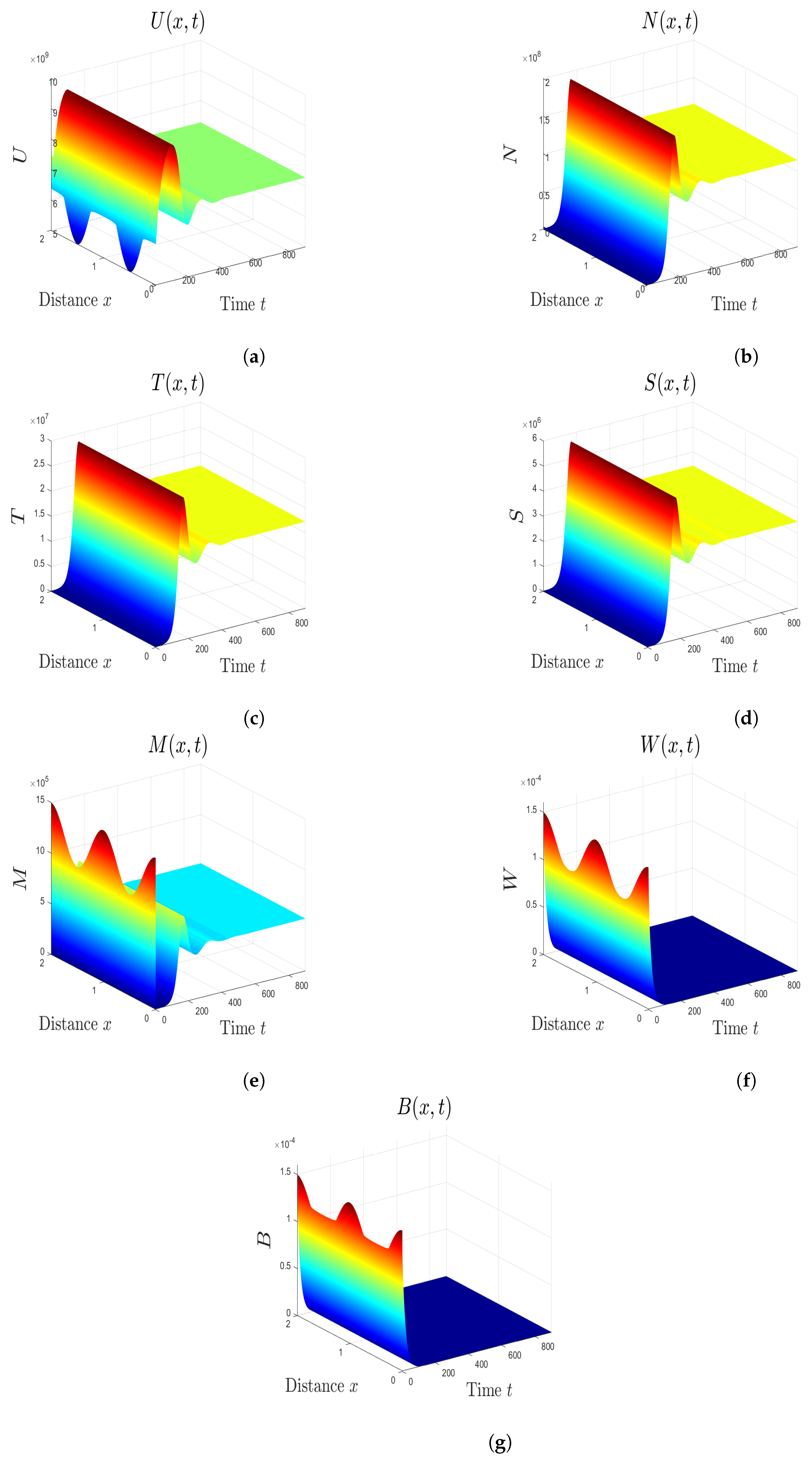 Mathematics 08 00563 g002