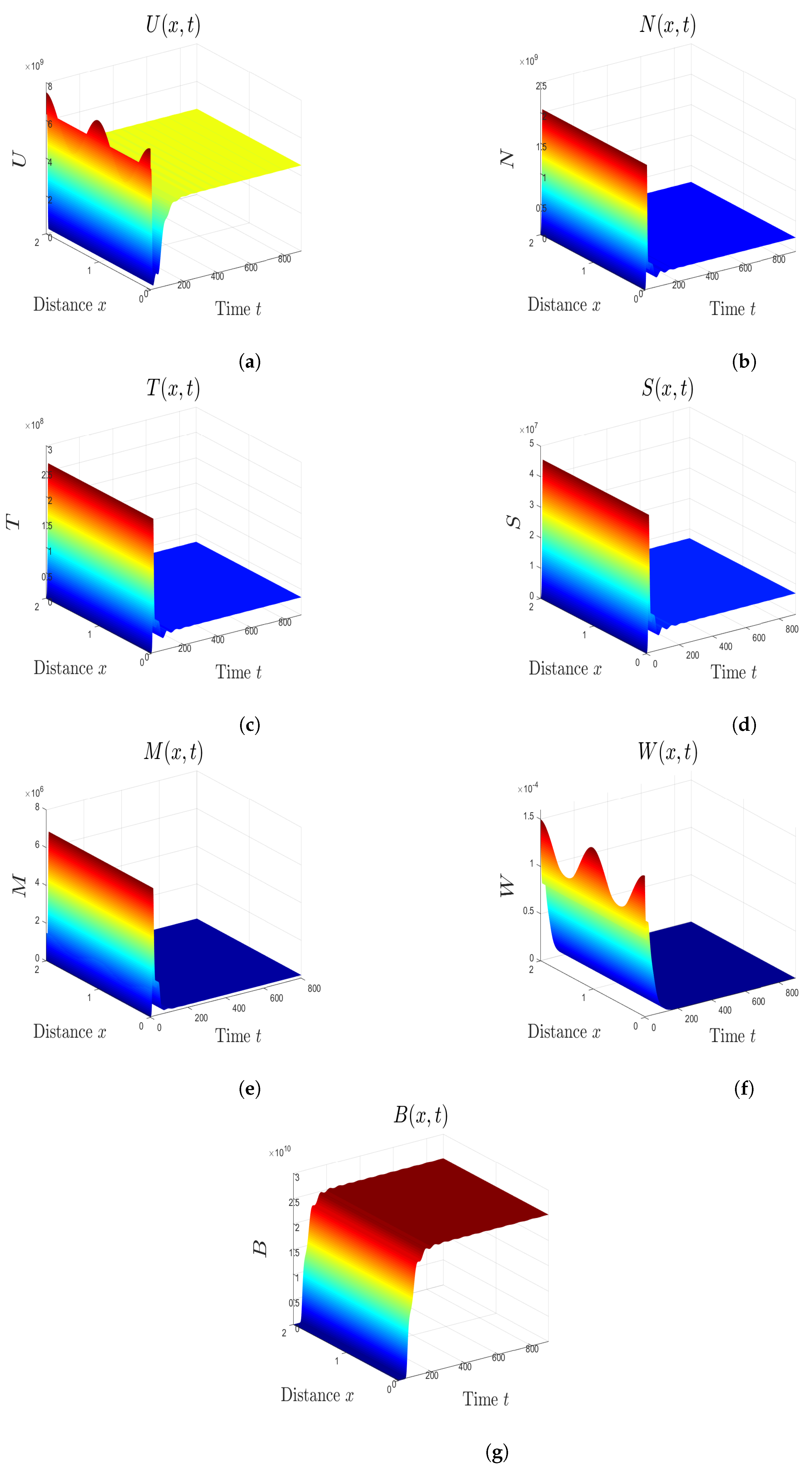 Mathematics 08 00563 g003