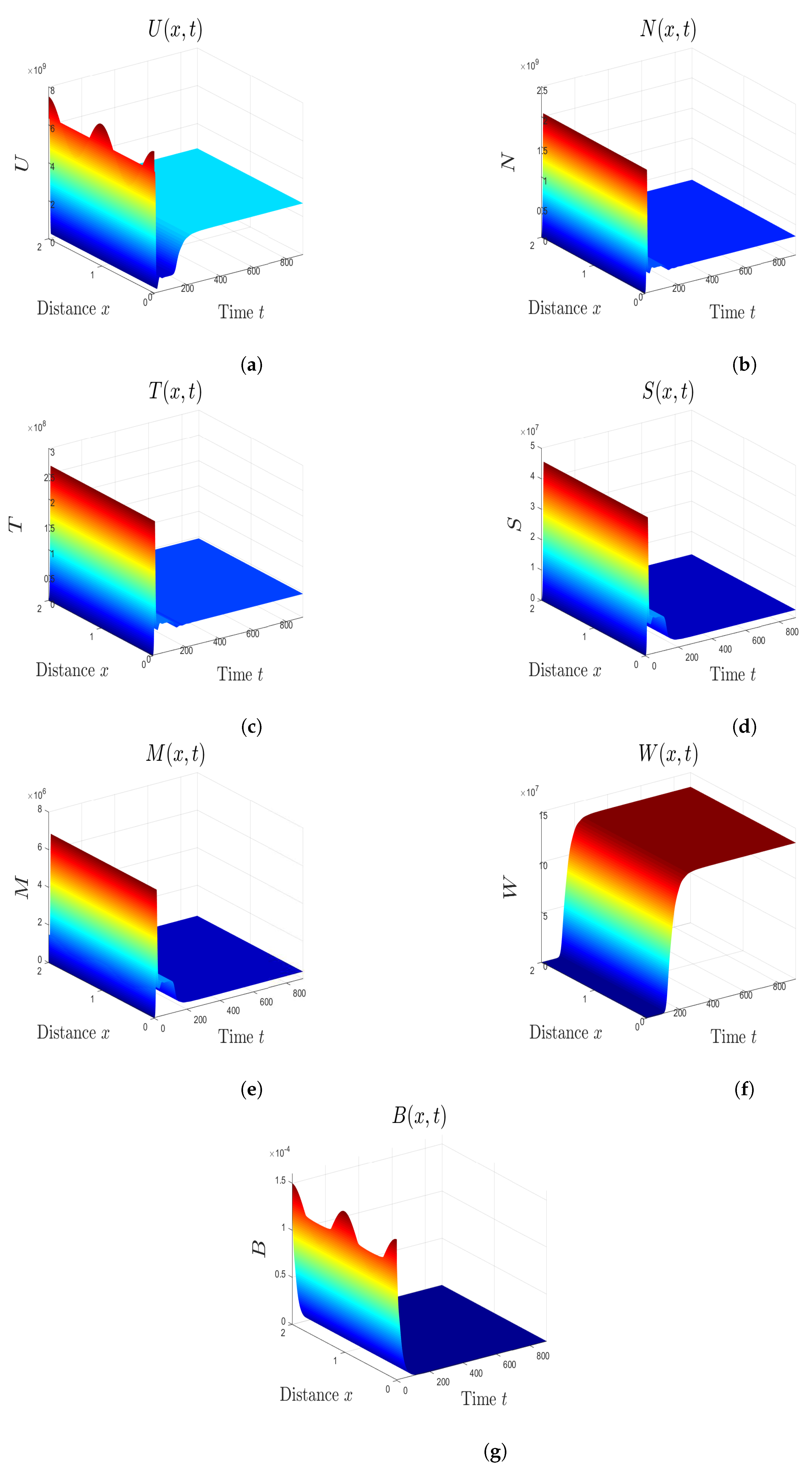 Mathematics 08 00563 g004