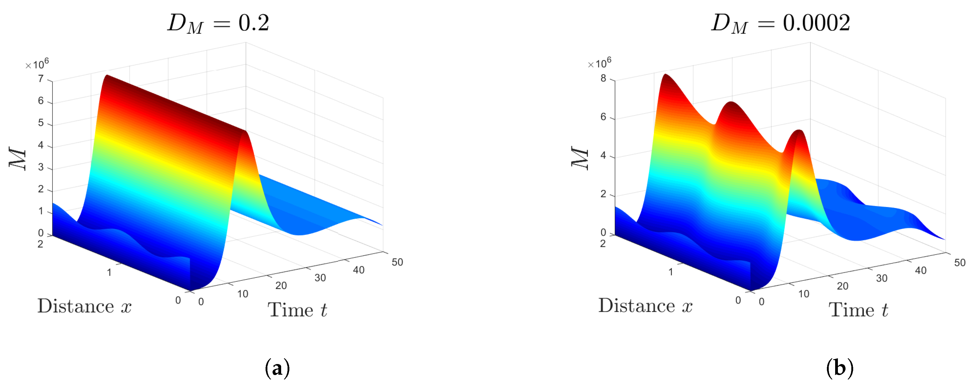Mathematics 08 00563 g007