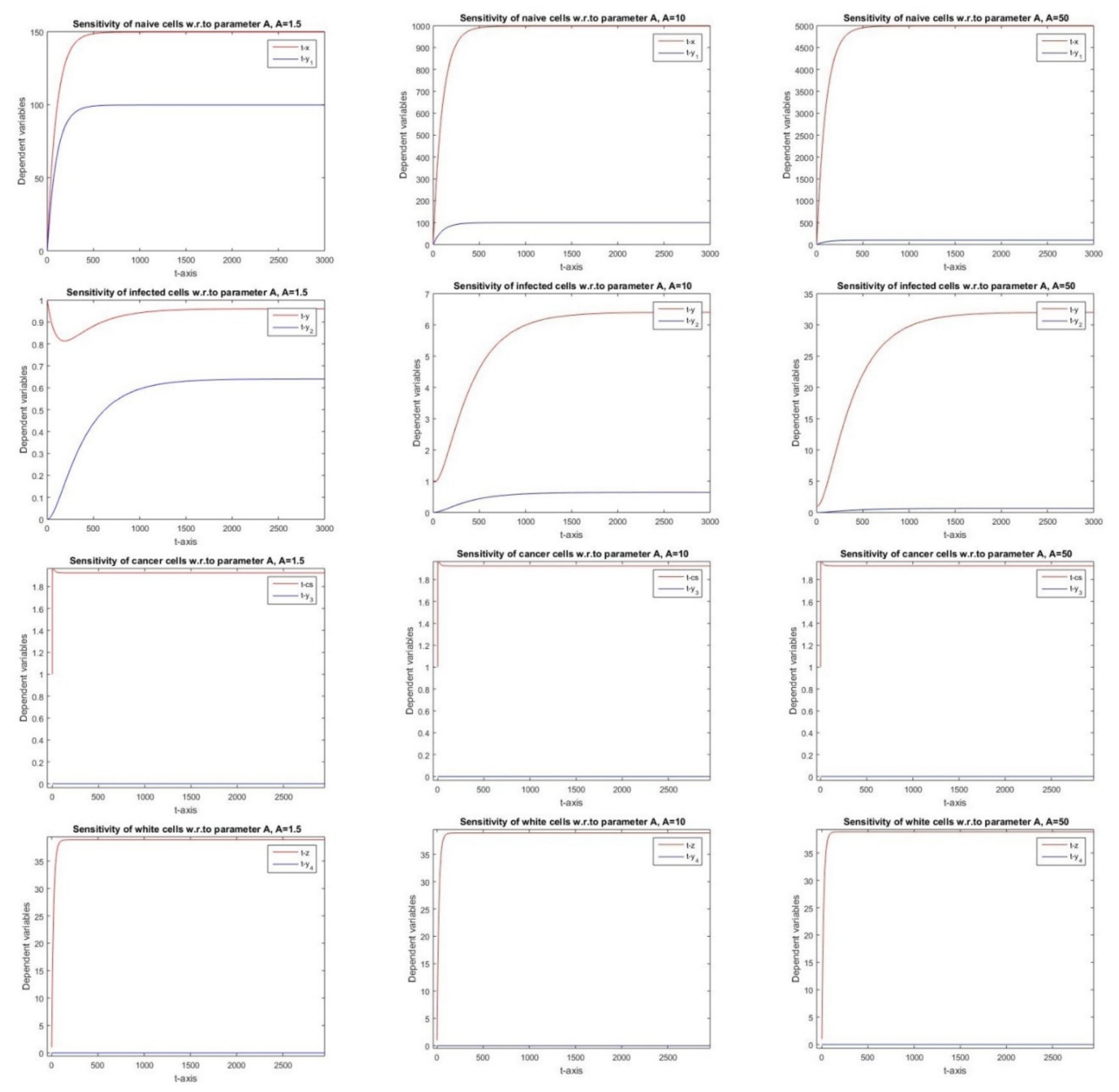 Mathematics 08 00564 g001