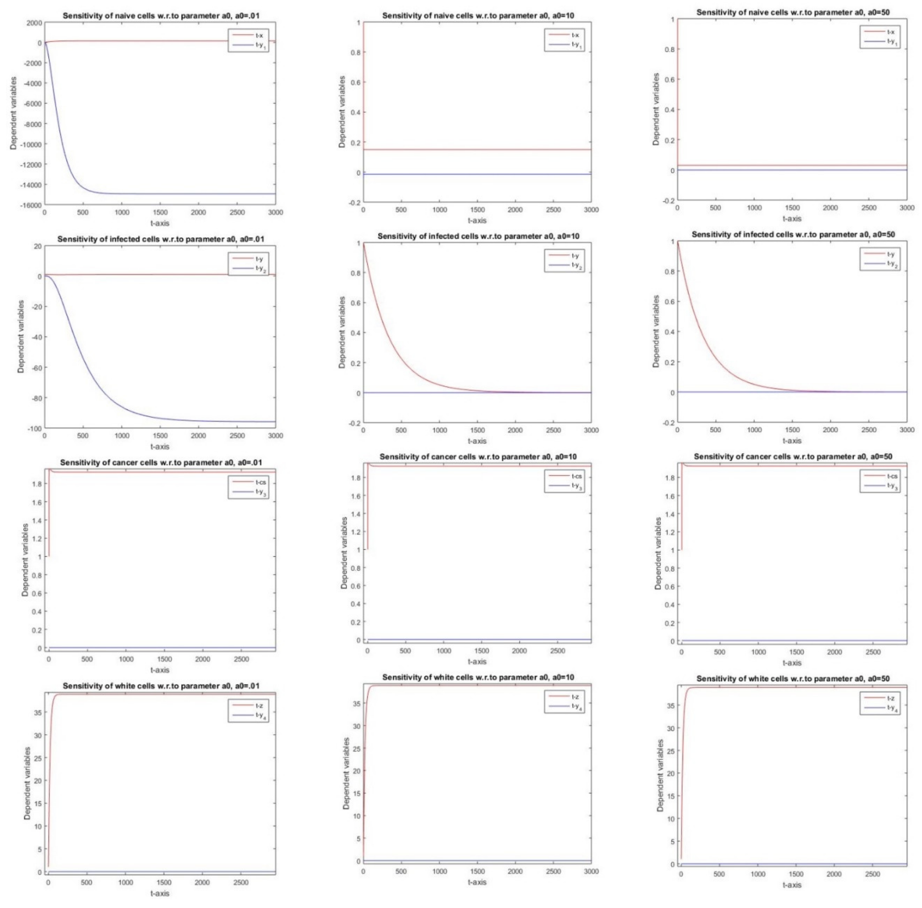 Mathematics 08 00564 g002