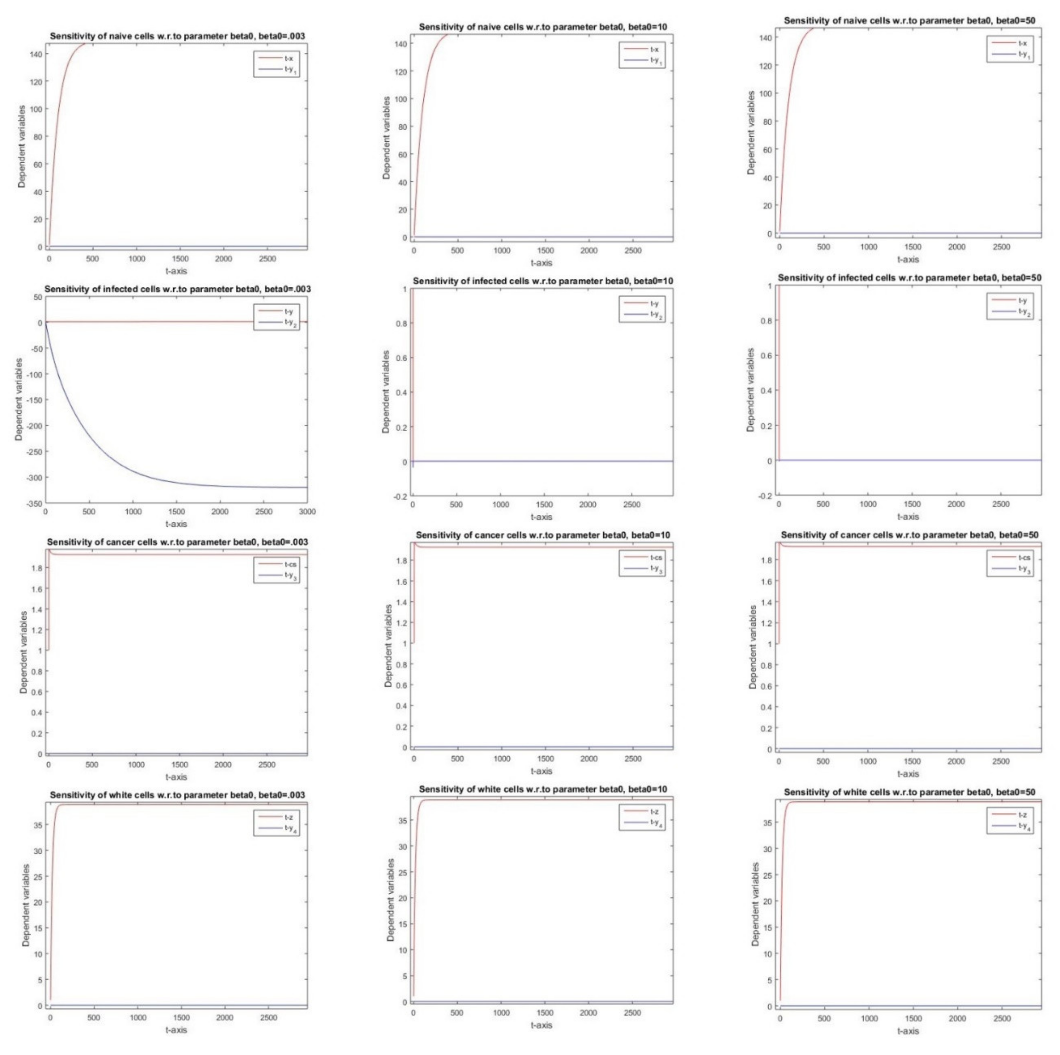Mathematics 08 00564 g004
