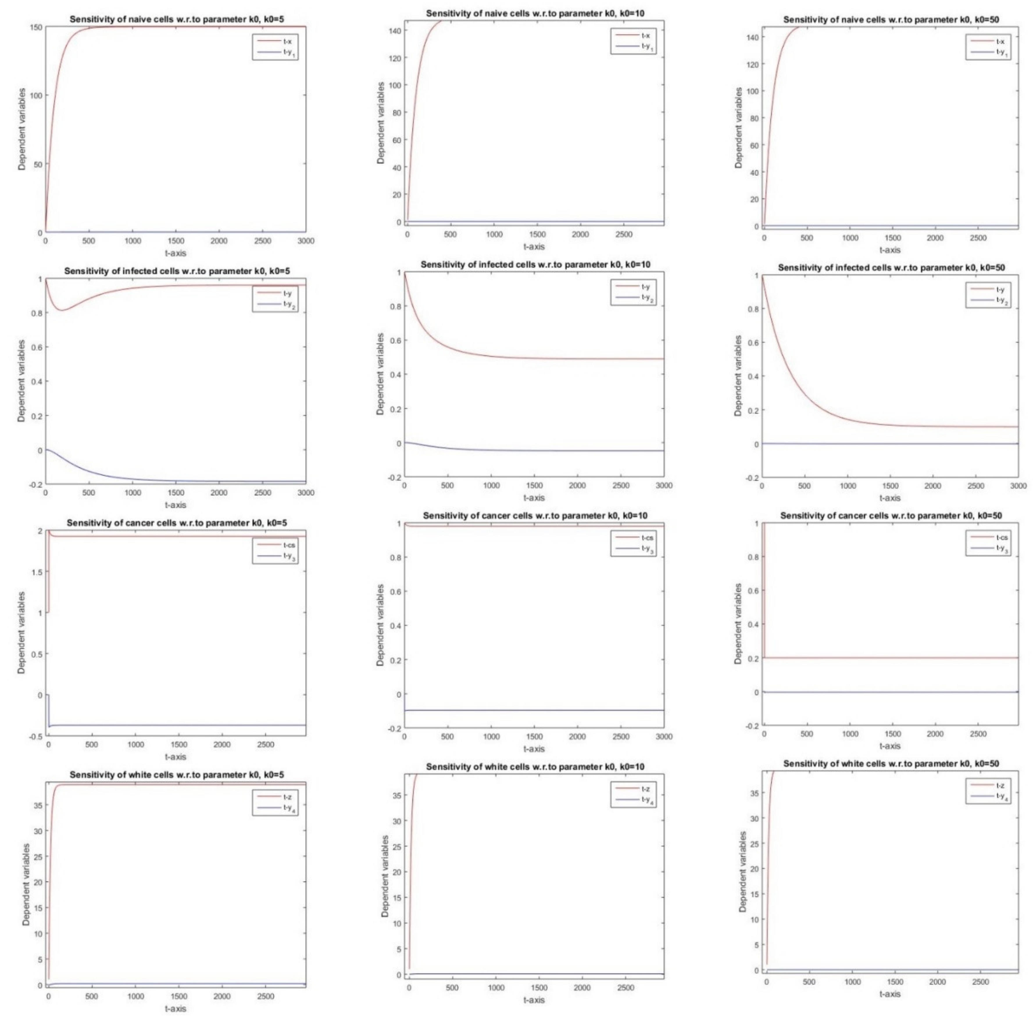 Mathematics 08 00564 g006