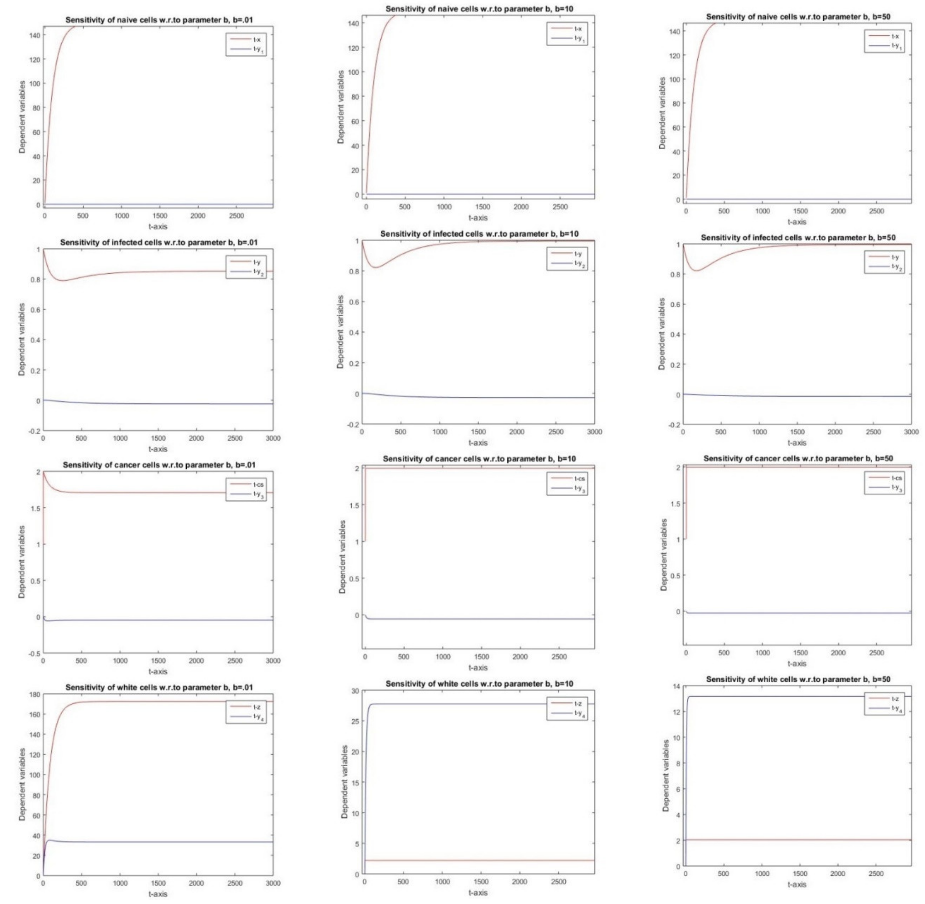 Mathematics 08 00564 g009