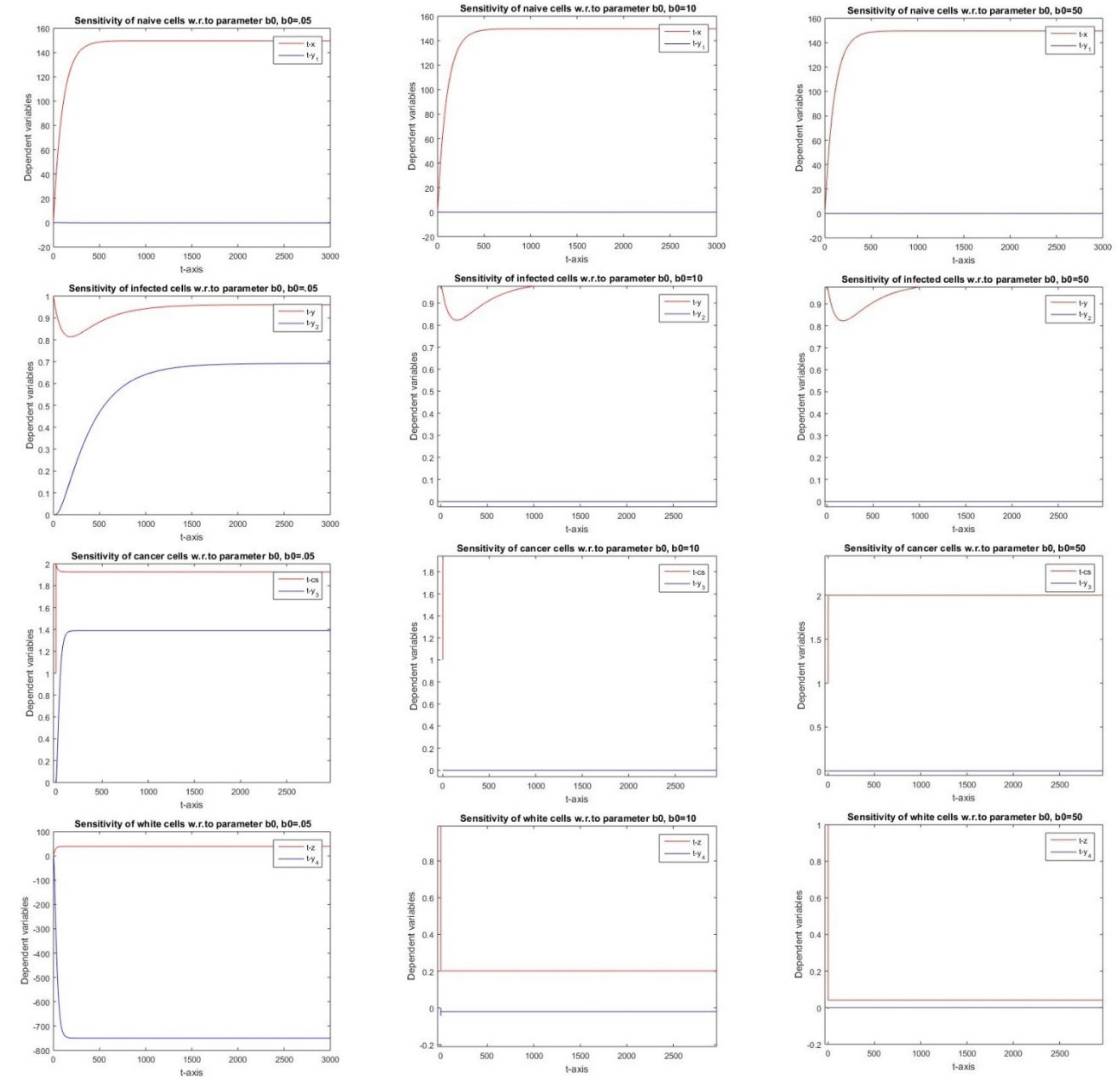 Mathematics 08 00564 g010