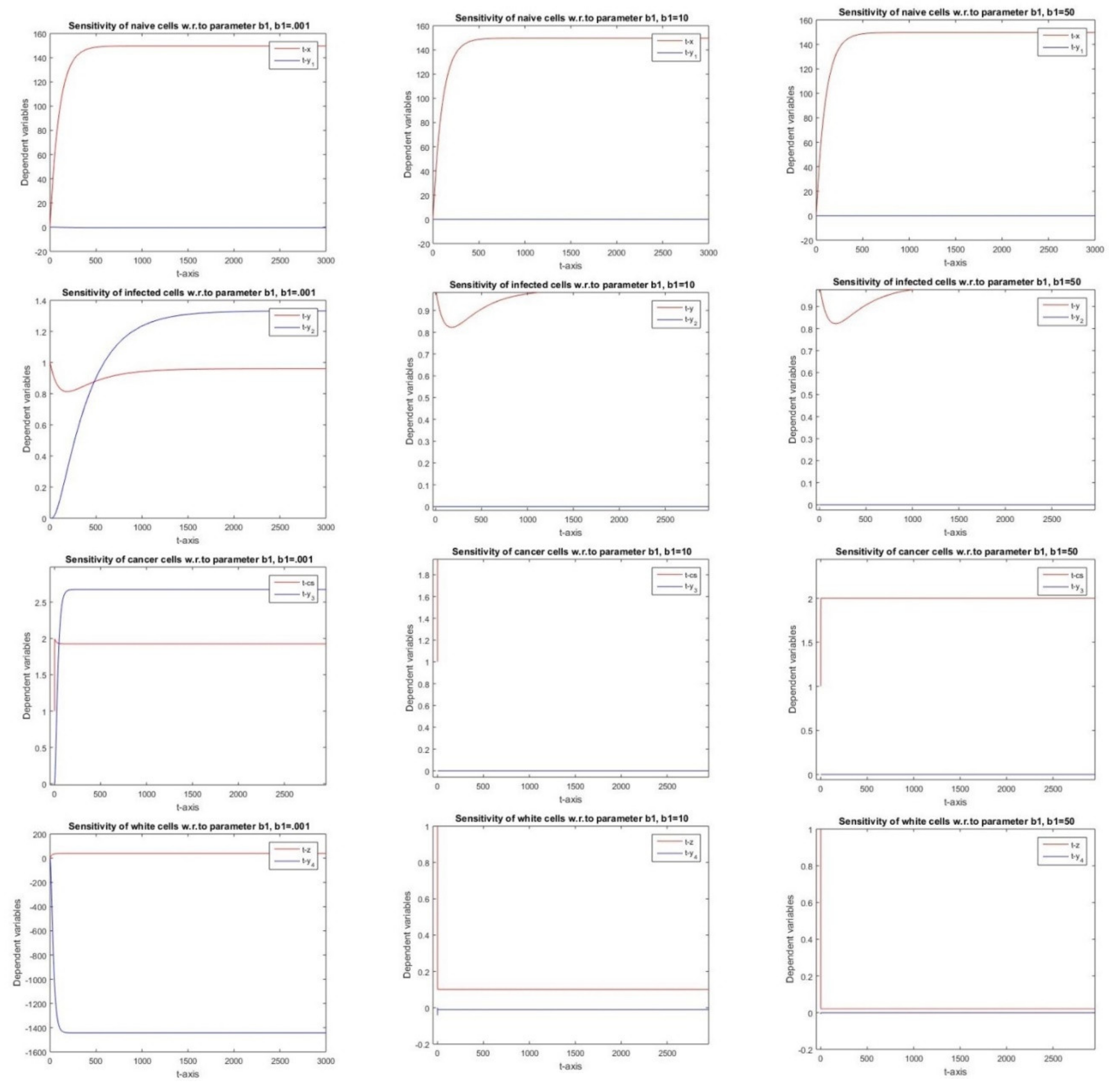 Mathematics 08 00564 g011