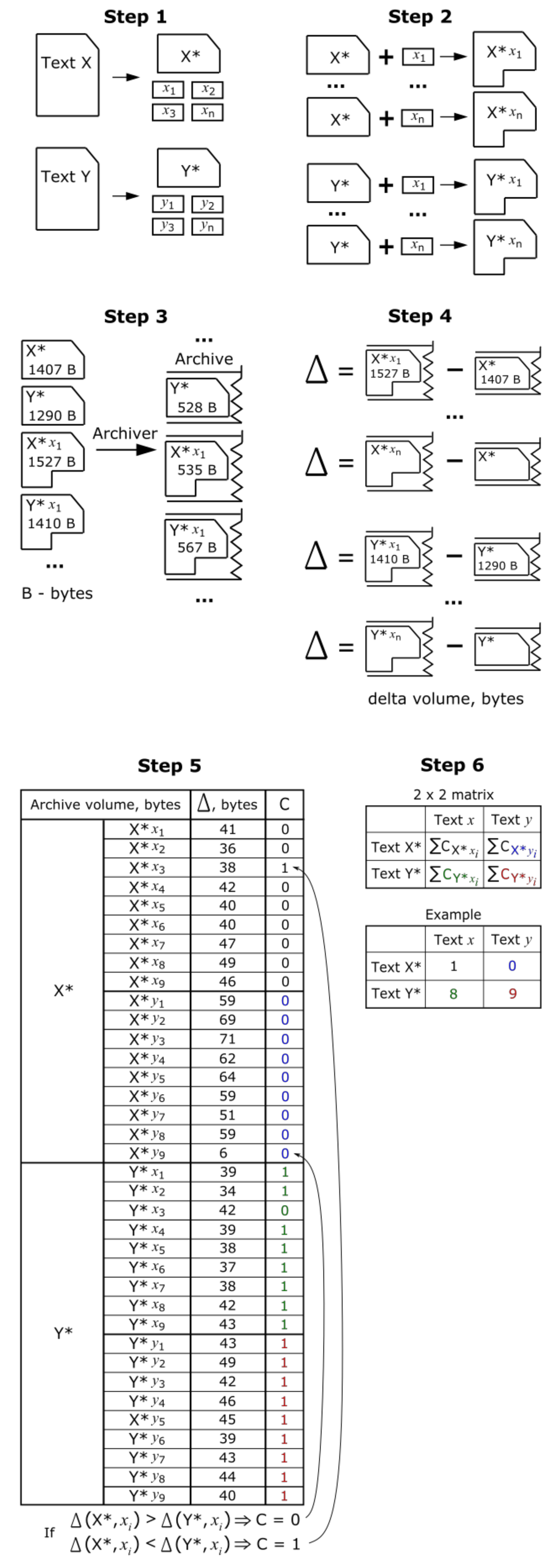 Mathematics 08 00579 g0a1 Mathematics 08 00579 g0a1