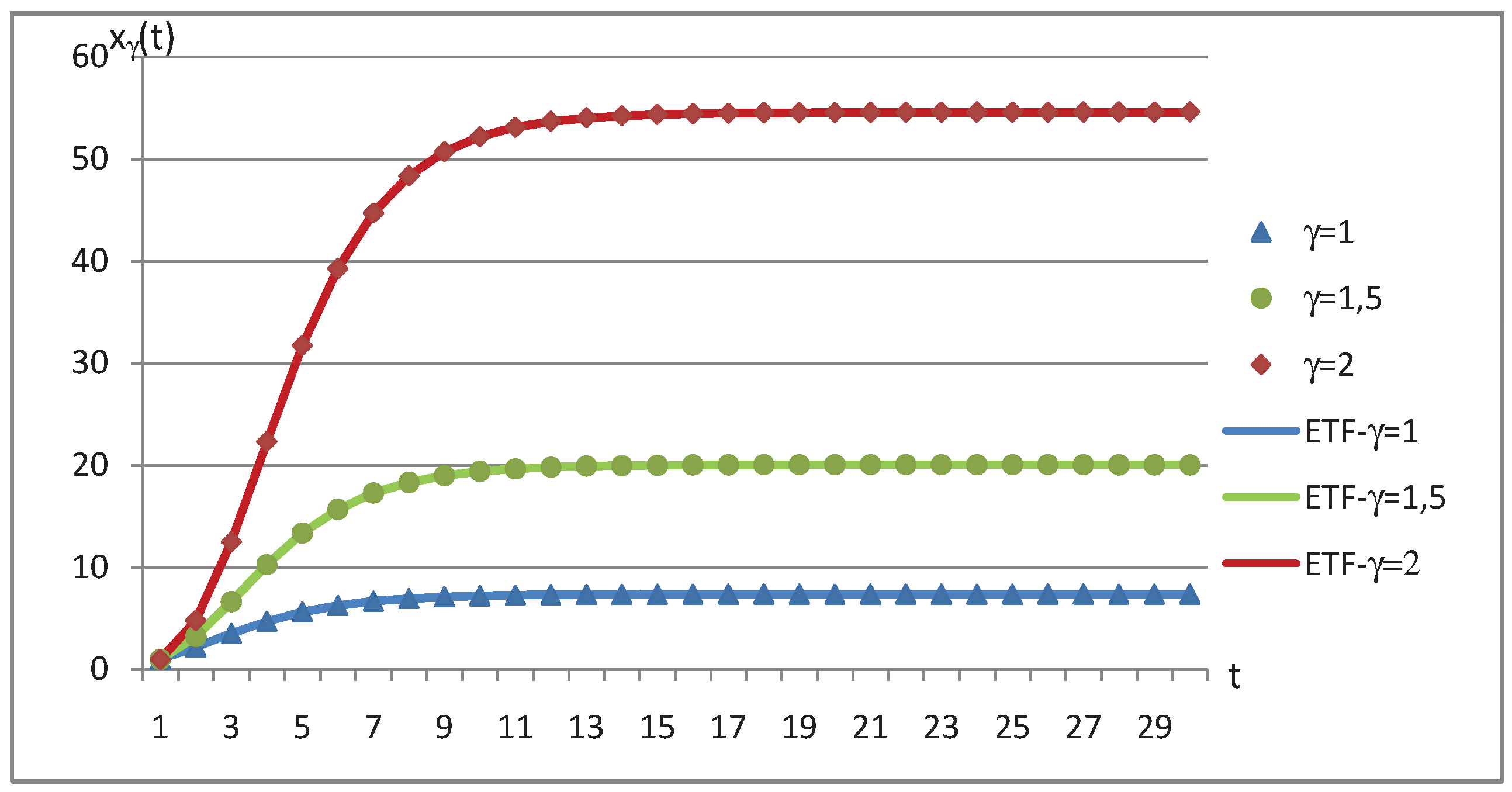Mathematics 08 00588 g001