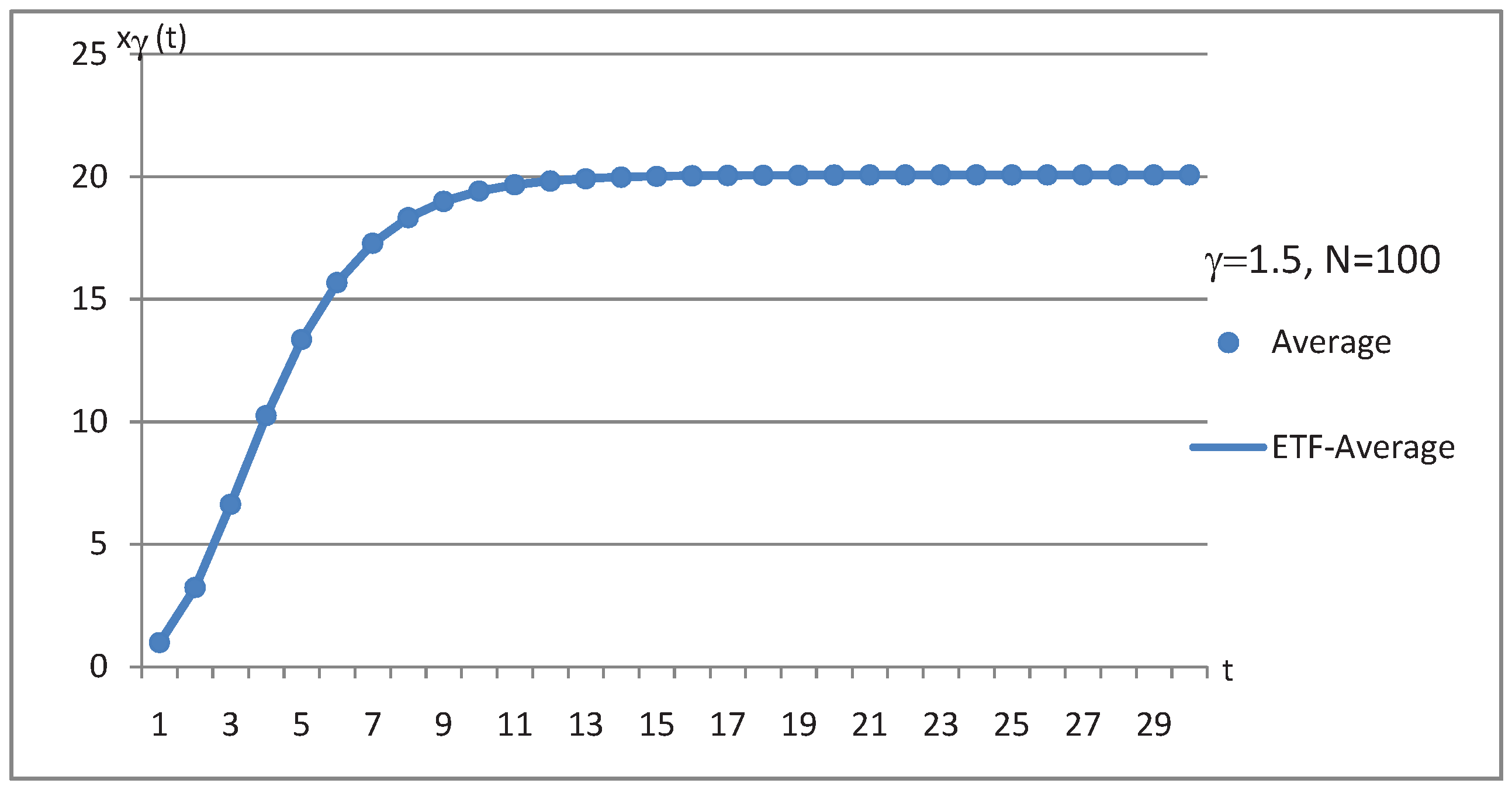 Mathematics 08 00588 g003