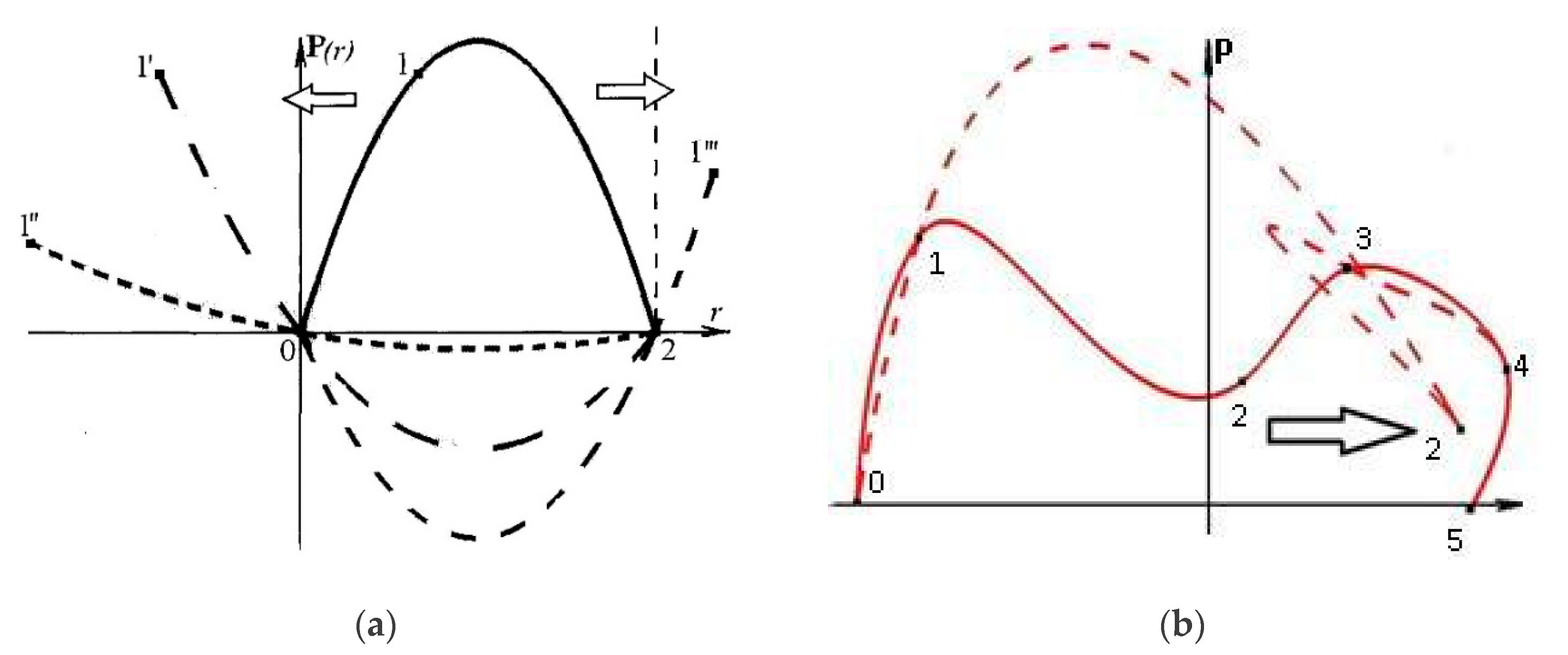 Mathematics 08 00592 g001 Mathematics 08 00592 g001
