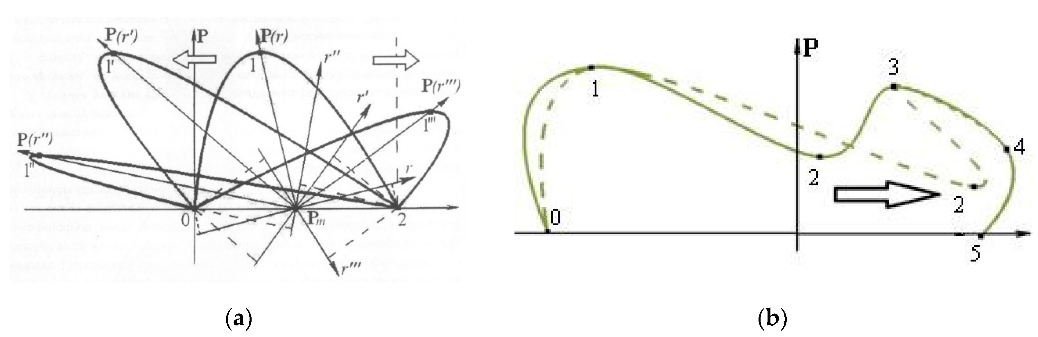 Mathematics 08 00592 g003 Mathematics 08 00592 g003