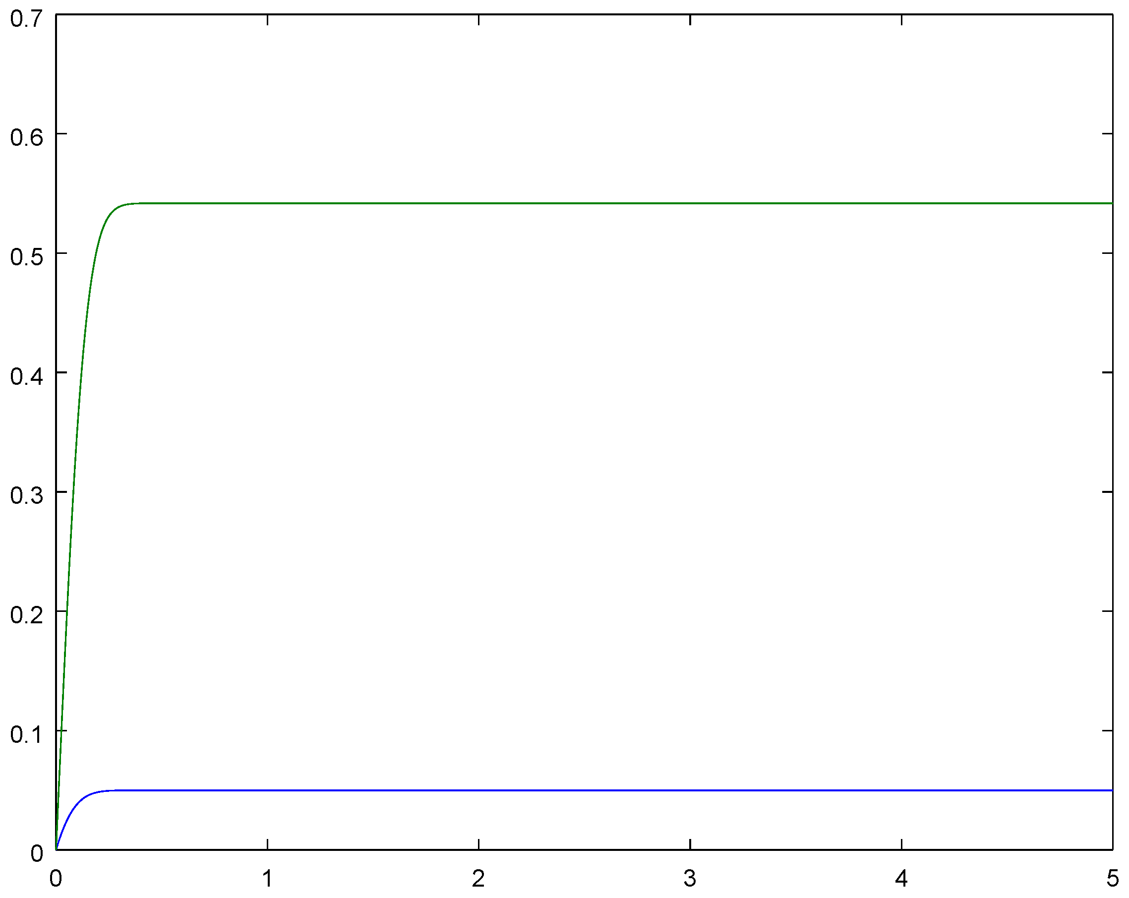 Mathematics 08 00594 g001 Mathematics 08 00594 g001