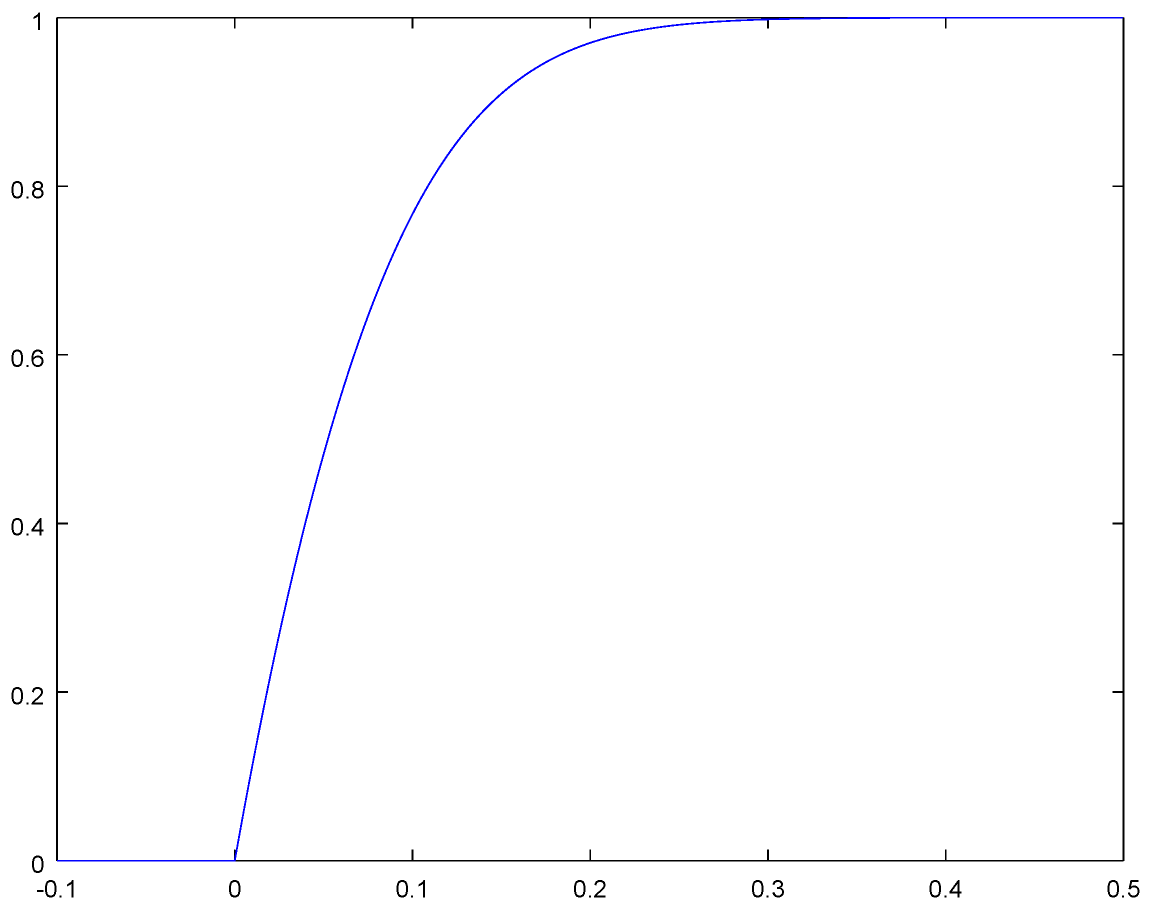 Mathematics 08 00594 g002 Mathematics 08 00594 g002