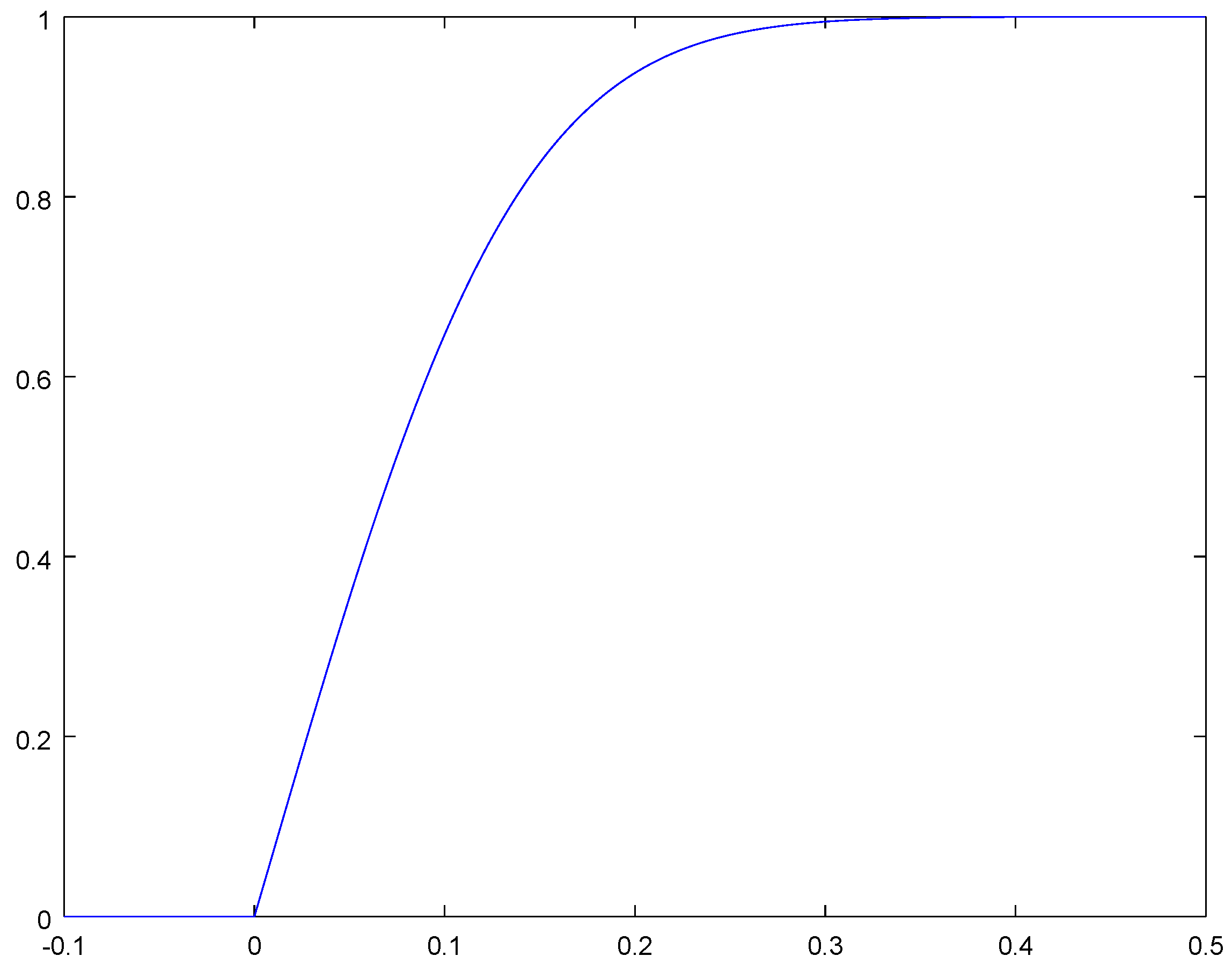 Mathematics 08 00594 g003 Mathematics 08 00594 g003