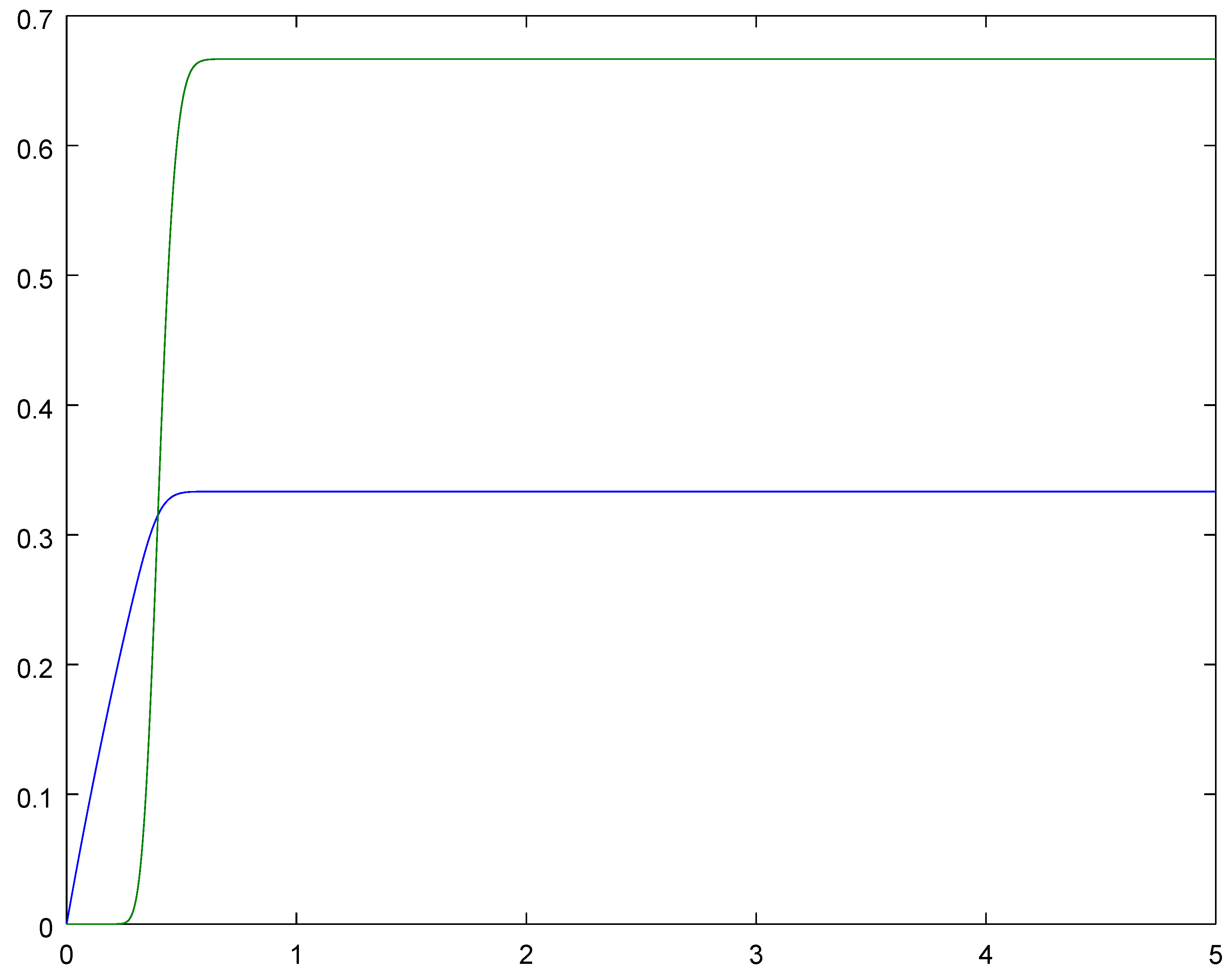 Mathematics 08 00594 g004 Mathematics 08 00594 g004