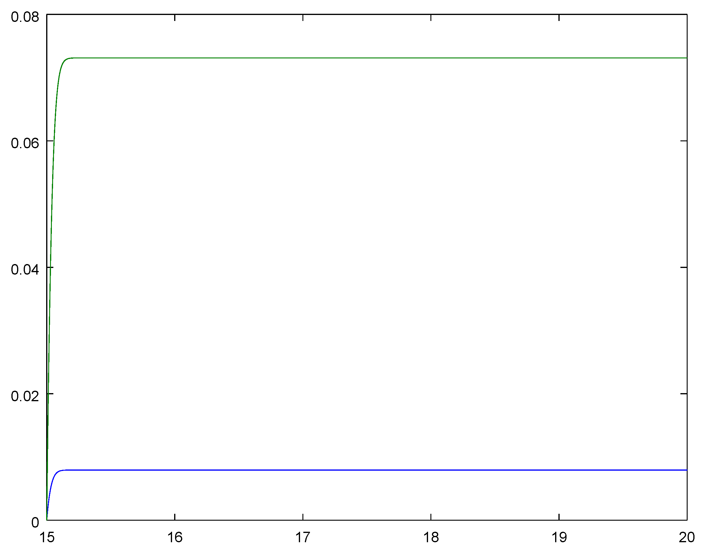 Mathematics 08 00594 g005 Mathematics 08 00594 g005