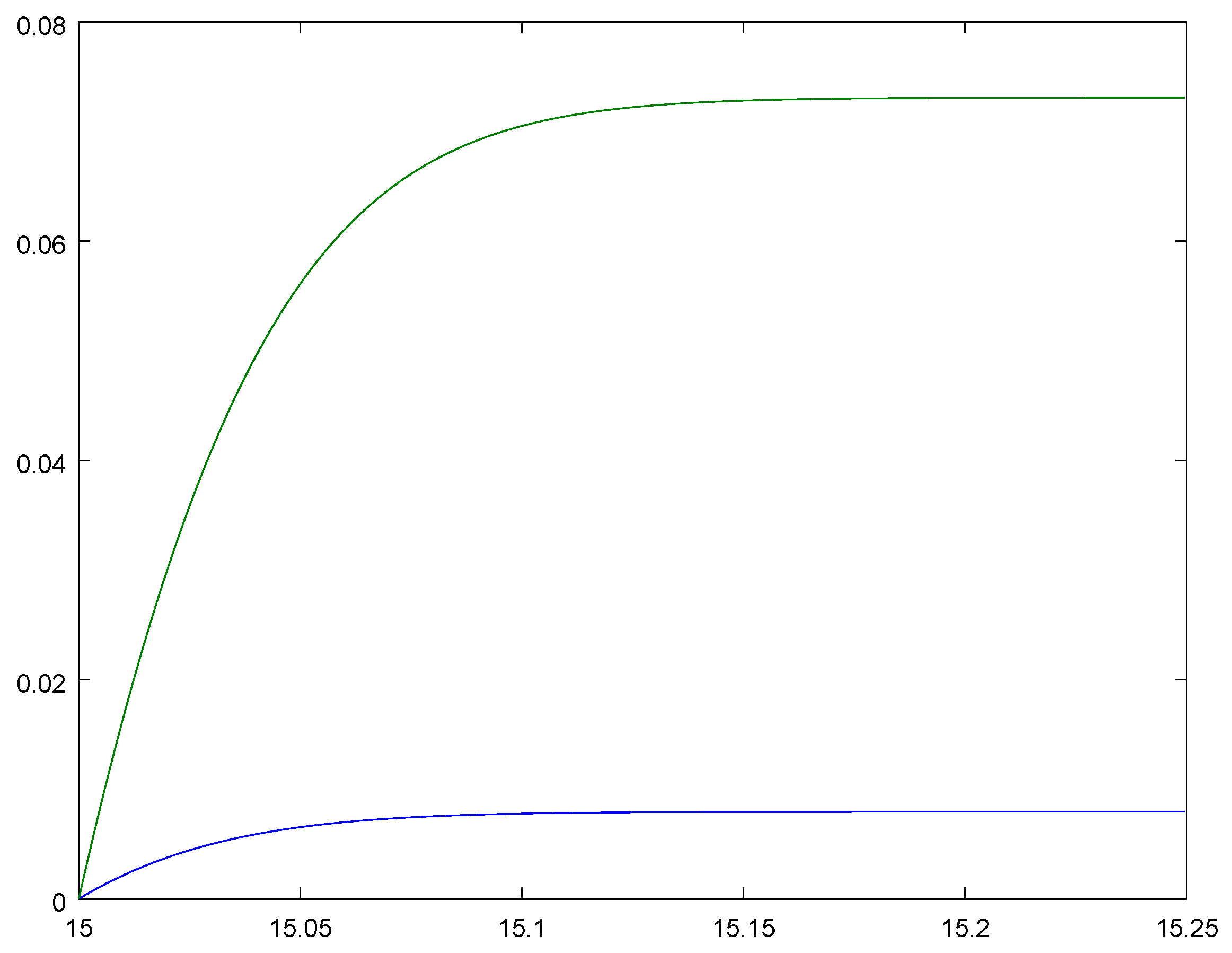 Mathematics 08 00594 g006 Mathematics 08 00594 g006