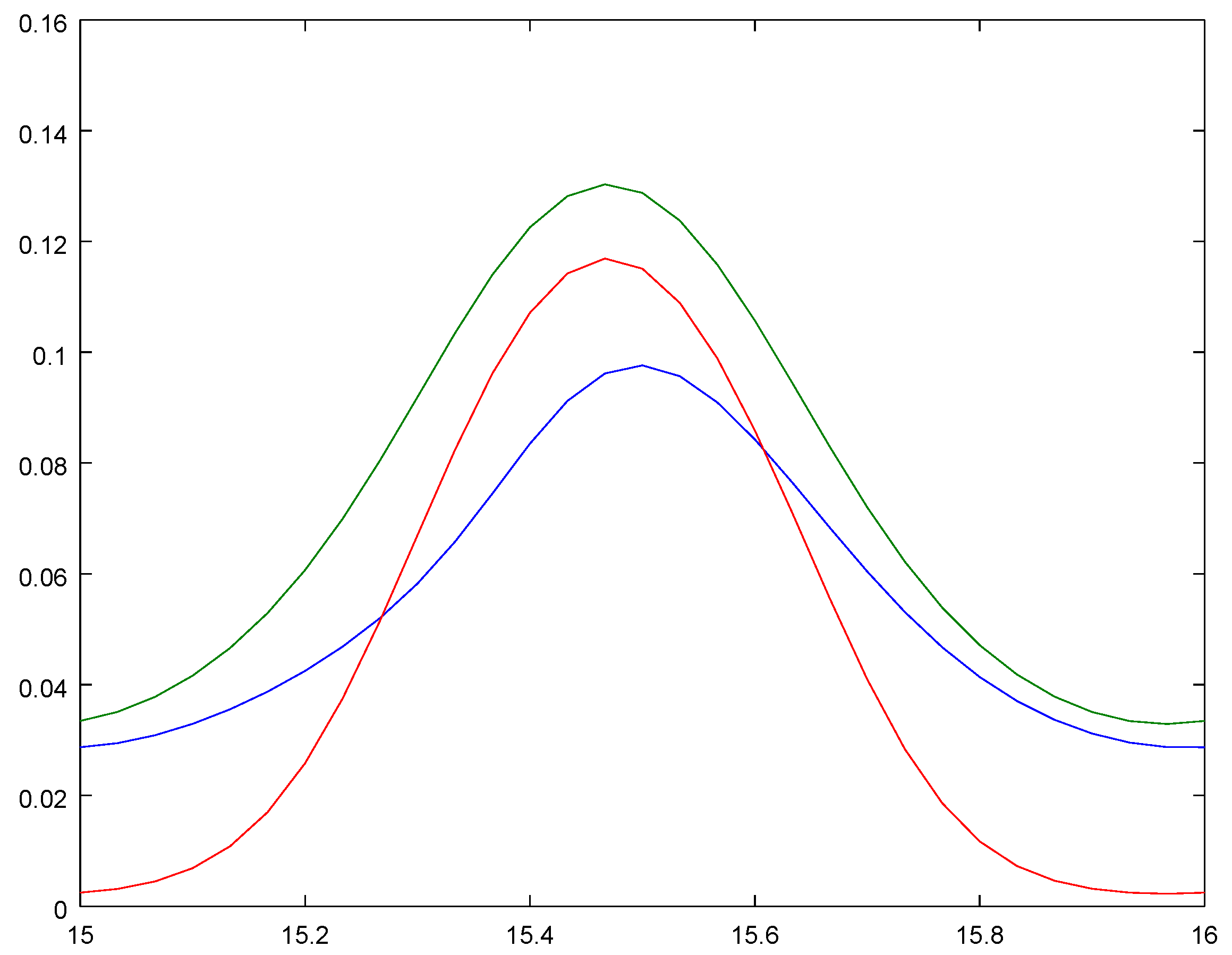 Mathematics 08 00594 g008 Mathematics 08 00594 g008