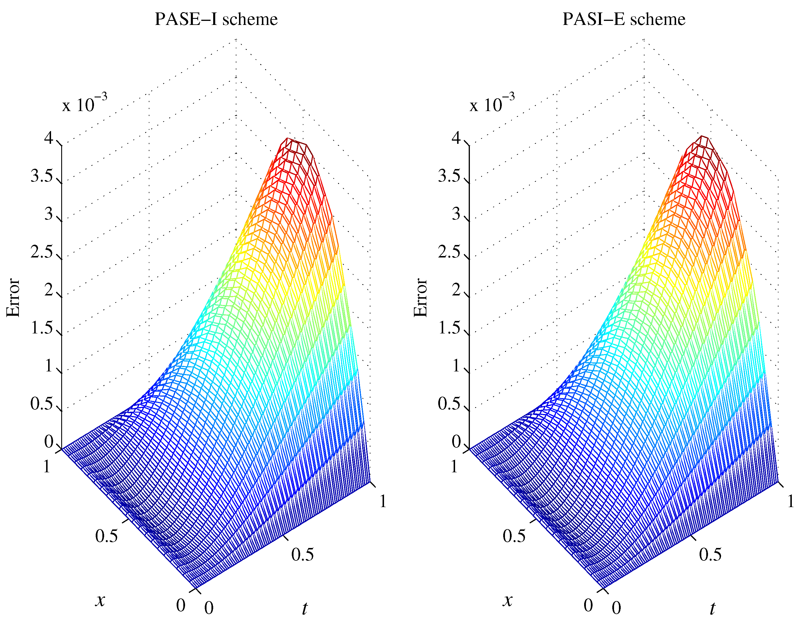 Mathematics 08 00596 g002