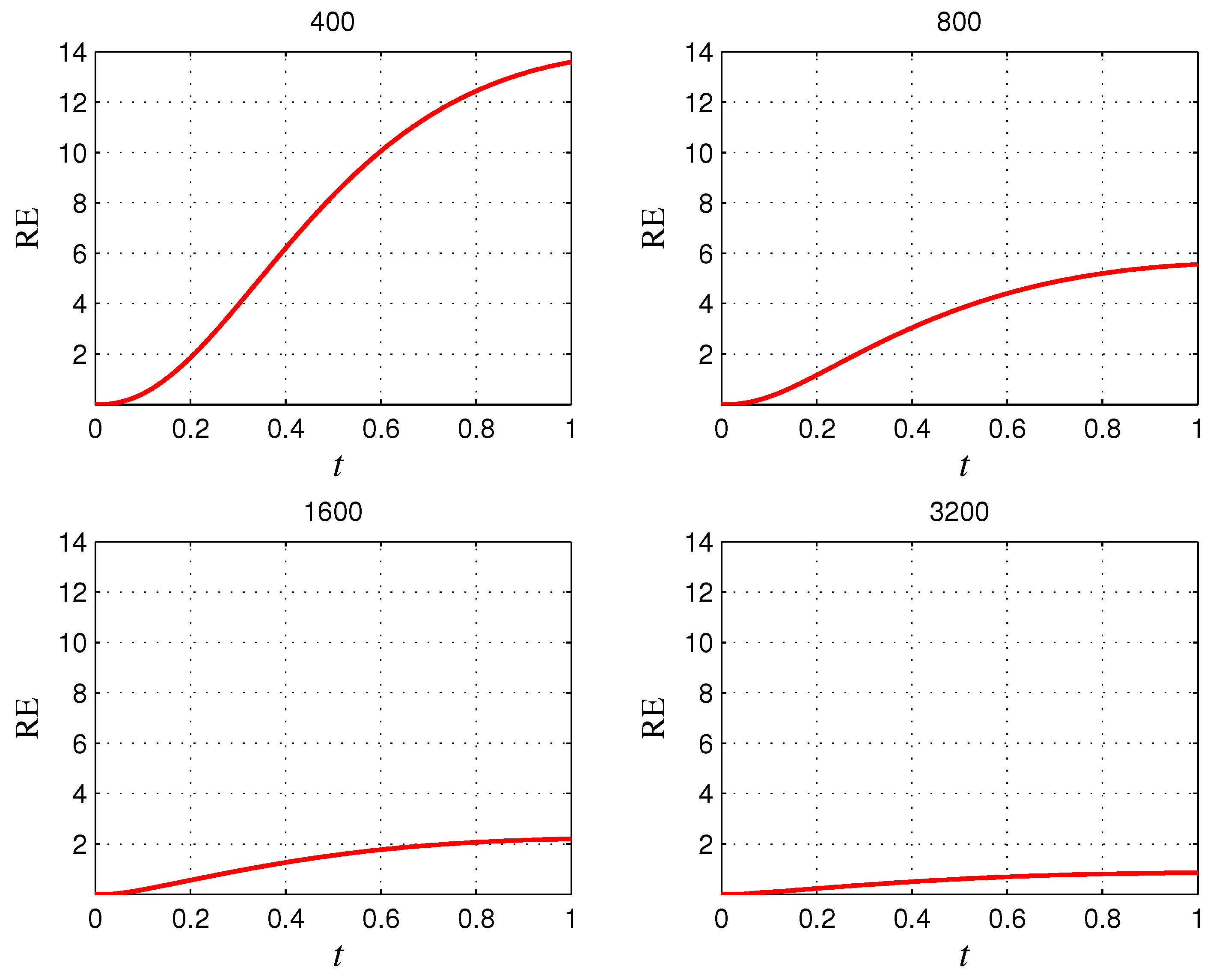 Mathematics 08 00596 g004