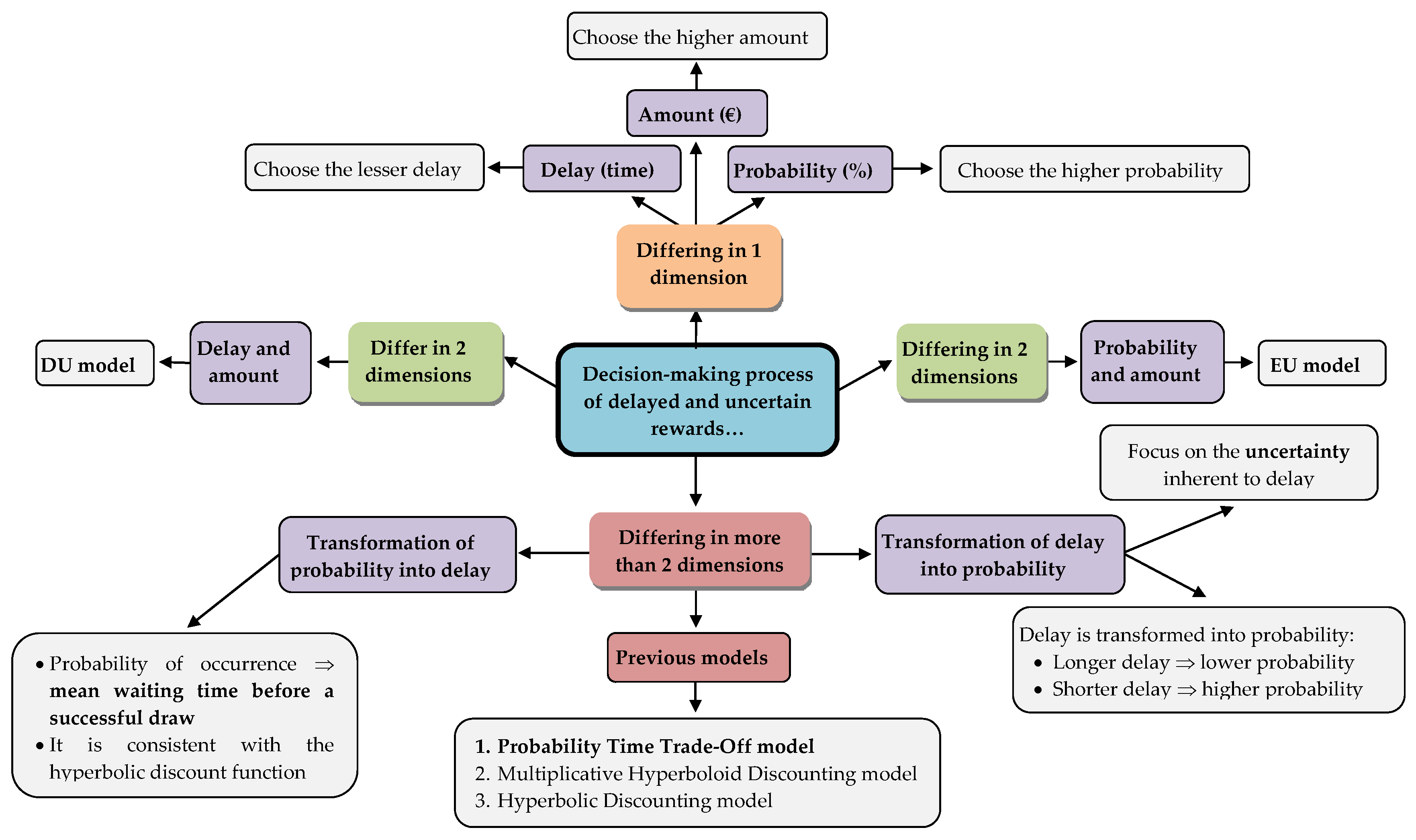 Mathematics 08 00601 g001