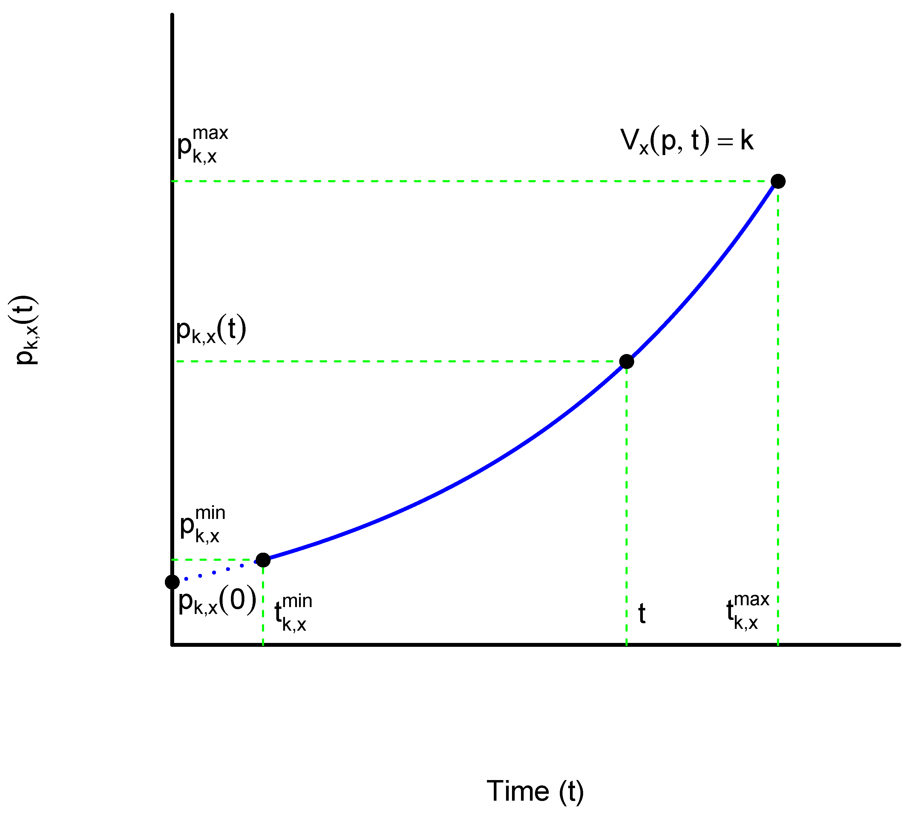 Mathematics 08 00601 g002