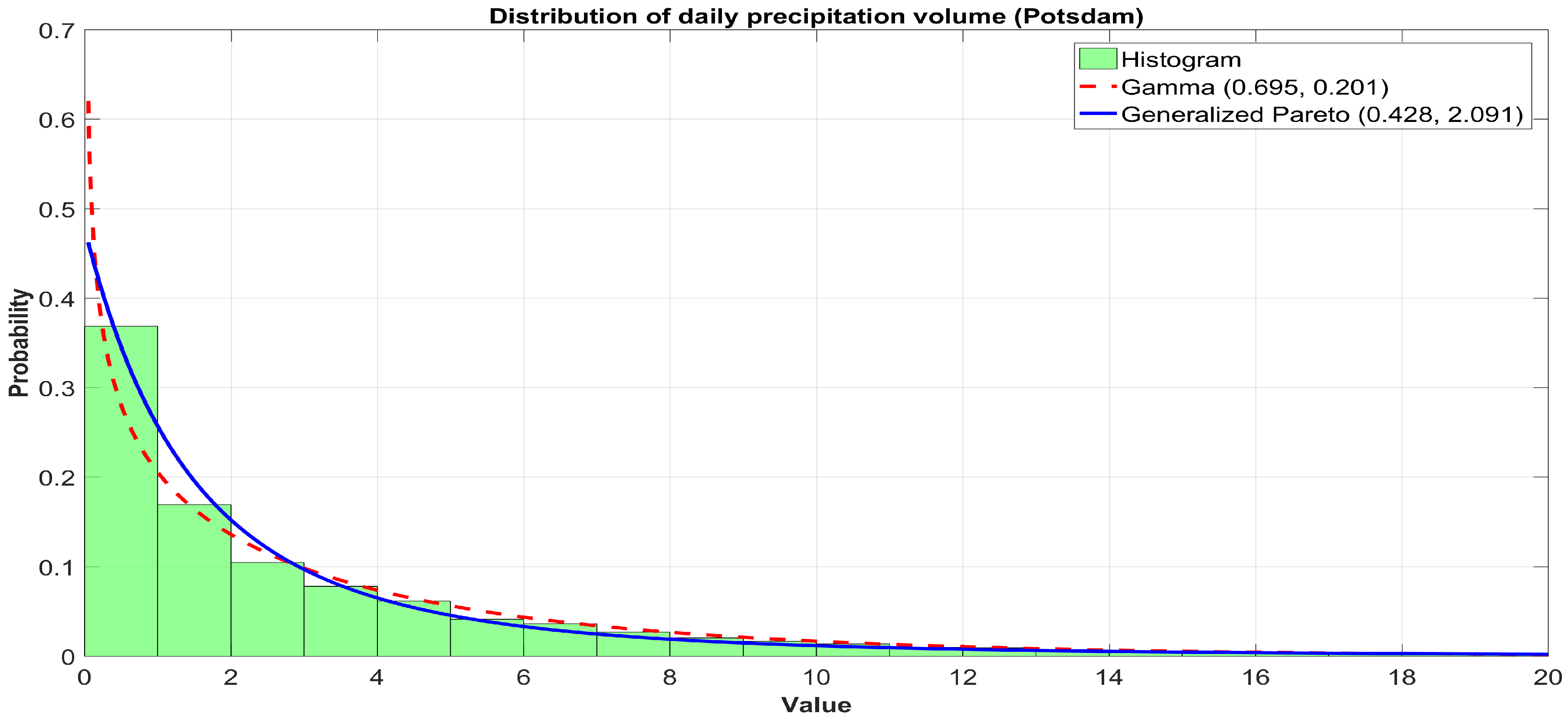 Mathematics 08 00604 g003 Mathematics 08 00604 g003