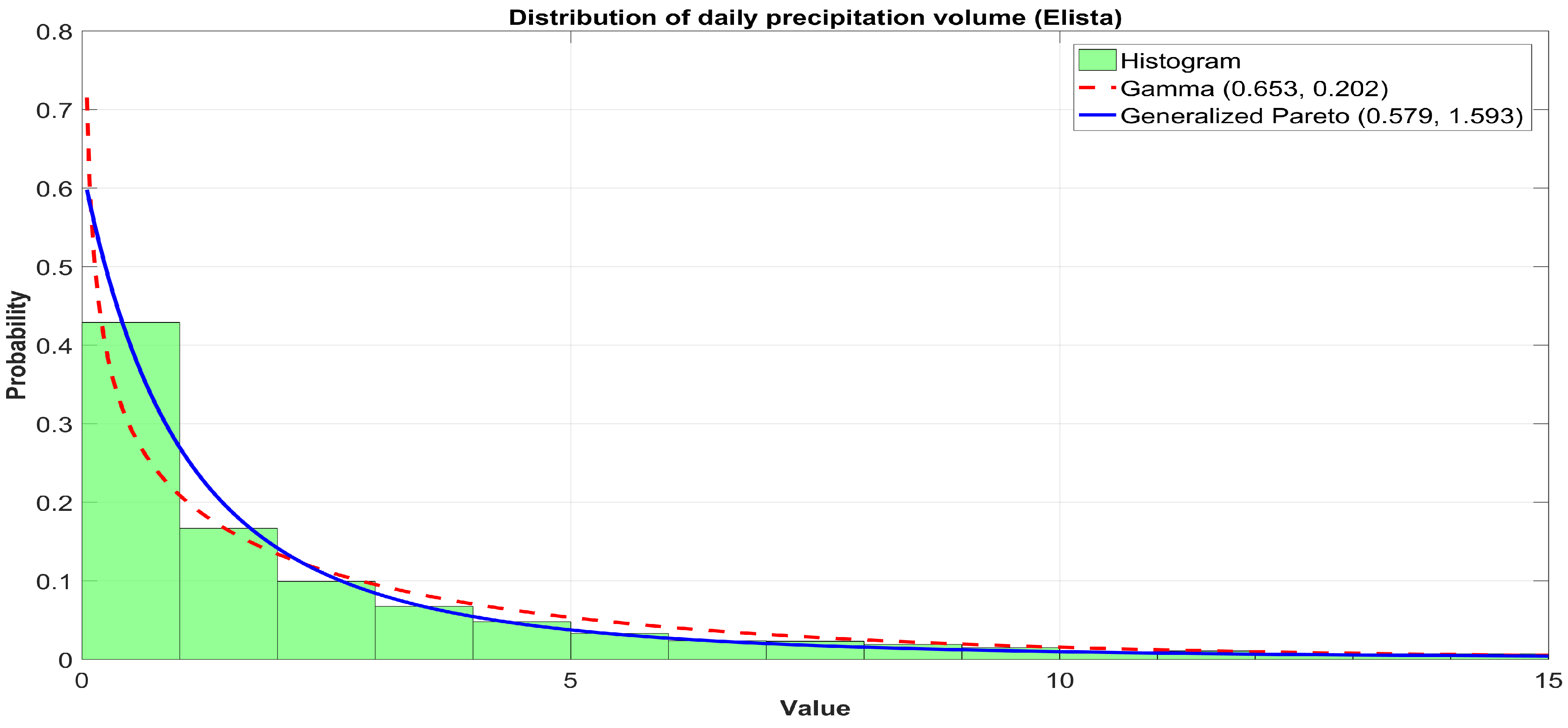 Mathematics 08 00604 g004 Mathematics 08 00604 g004
