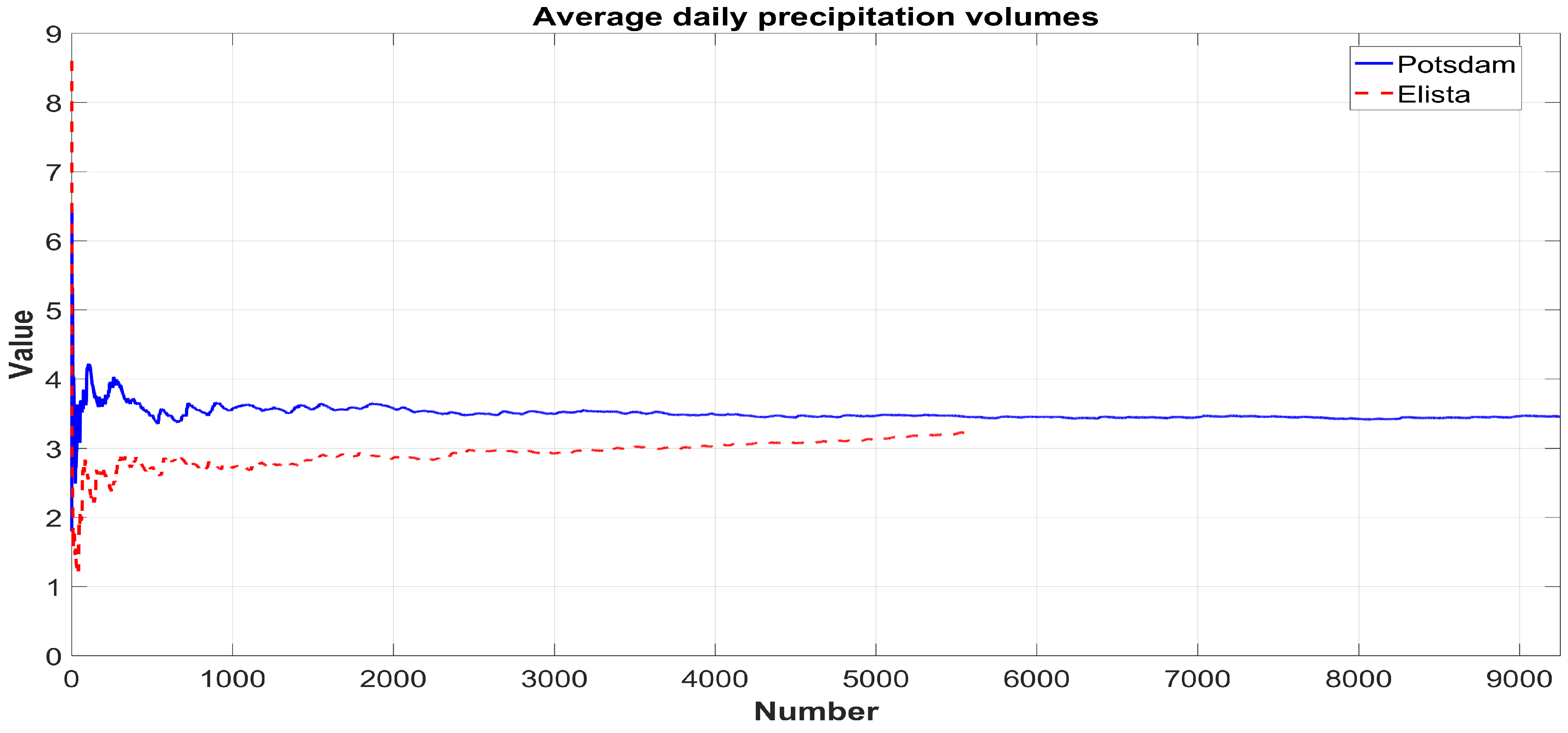 Mathematics 08 00604 g005 Mathematics 08 00604 g005