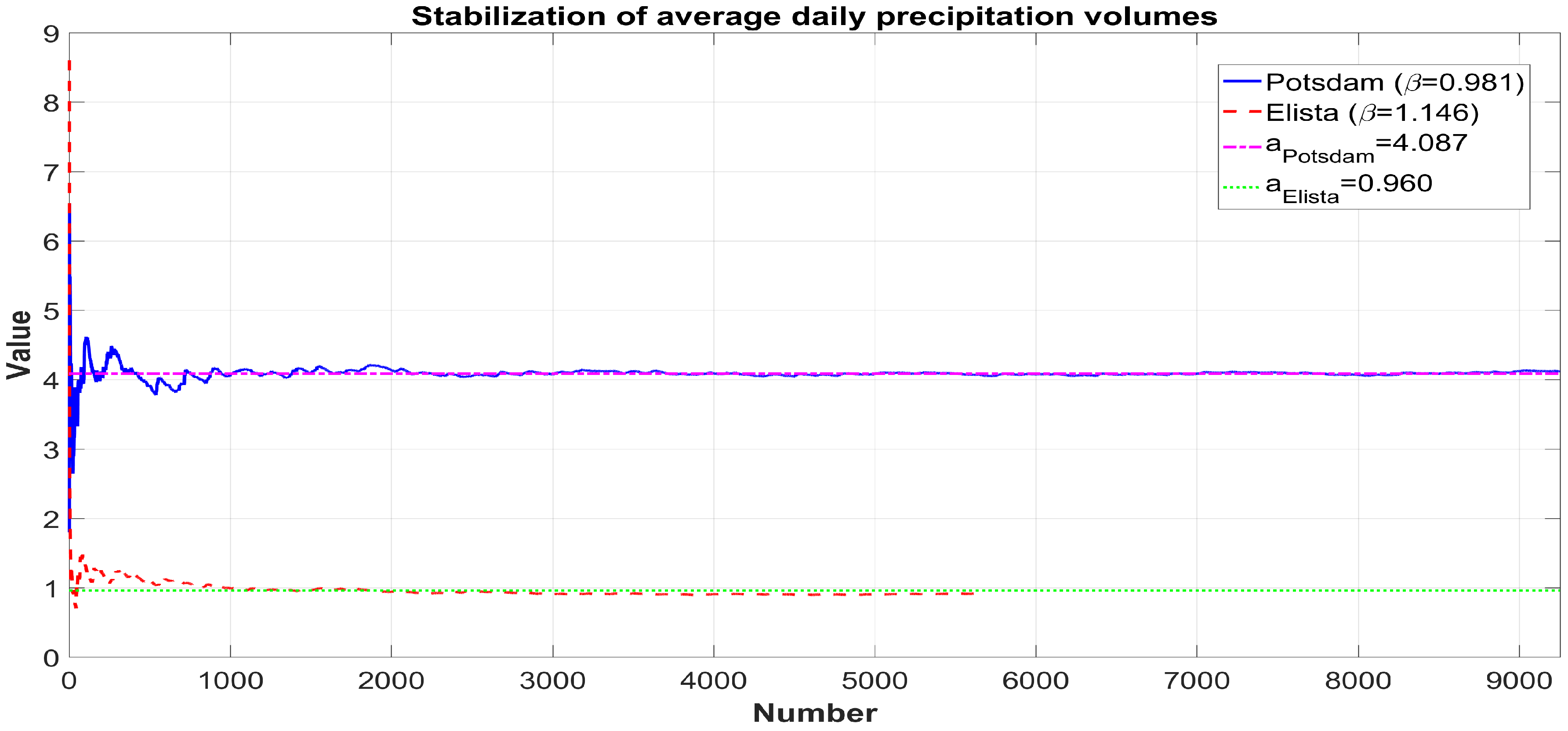 Mathematics 08 00604 g006 Mathematics 08 00604 g006