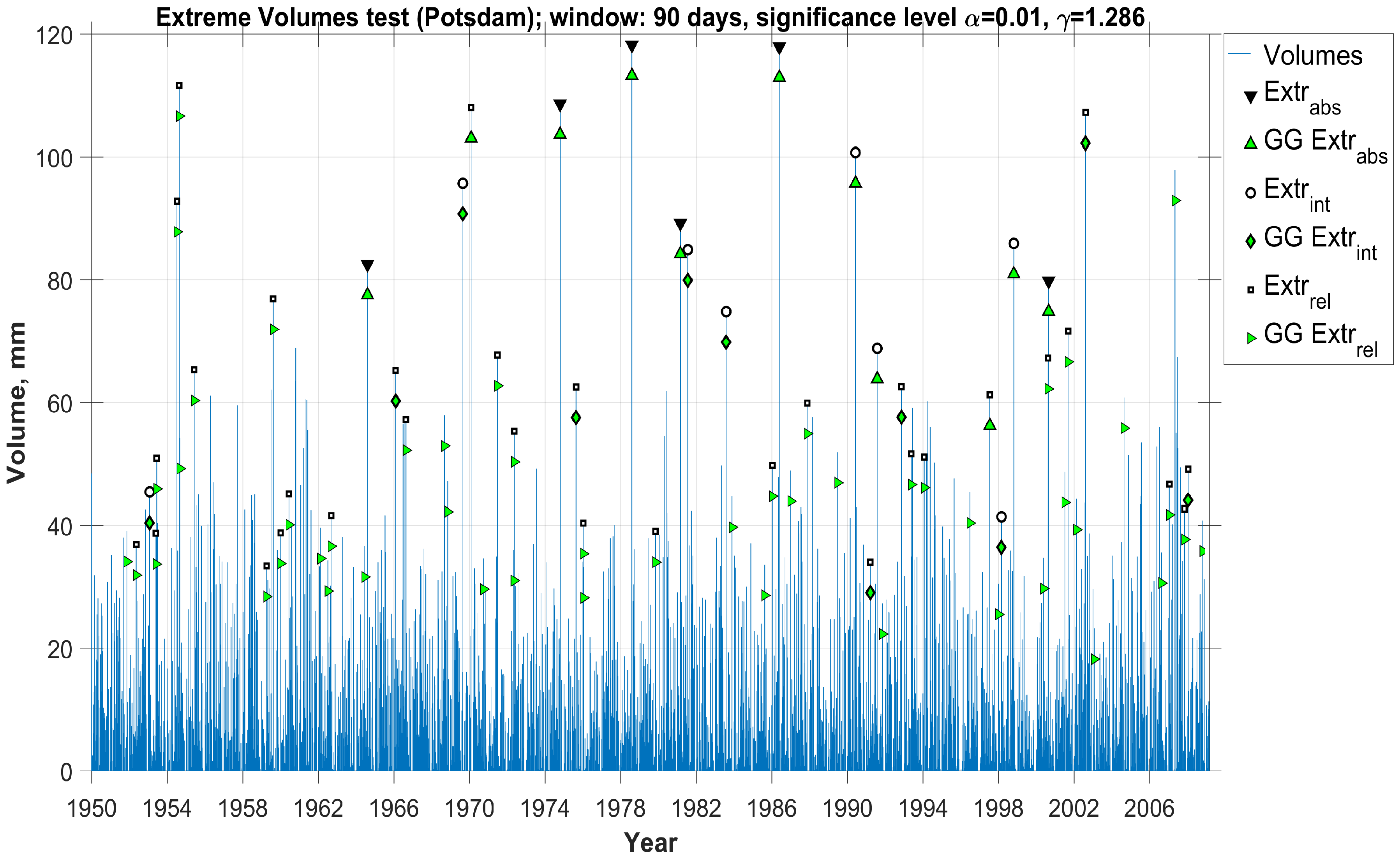 Mathematics 08 00604 g007 Mathematics 08 00604 g007