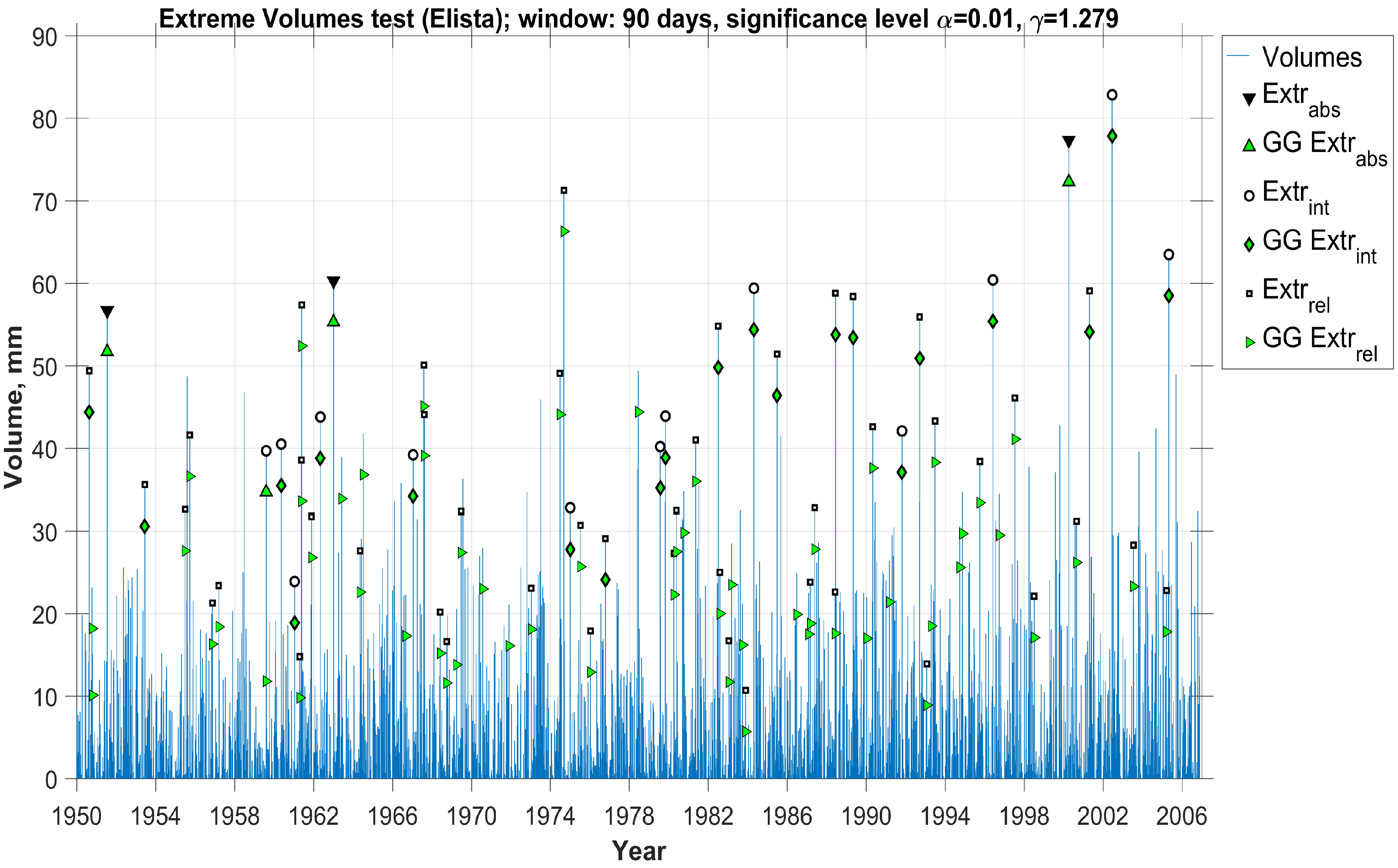 Mathematics 08 00604 g009 Mathematics 08 00604 g009