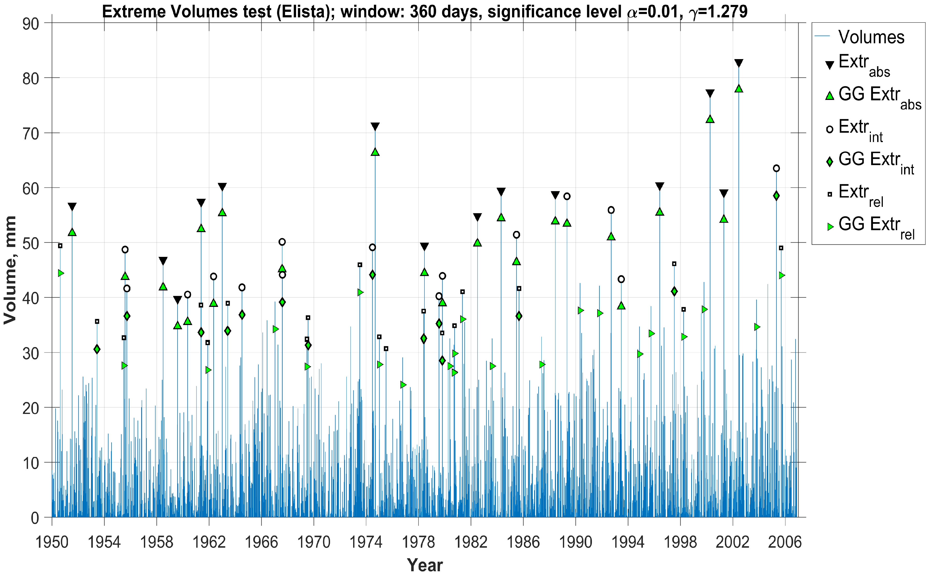 Mathematics 08 00604 g010 Mathematics 08 00604 g010