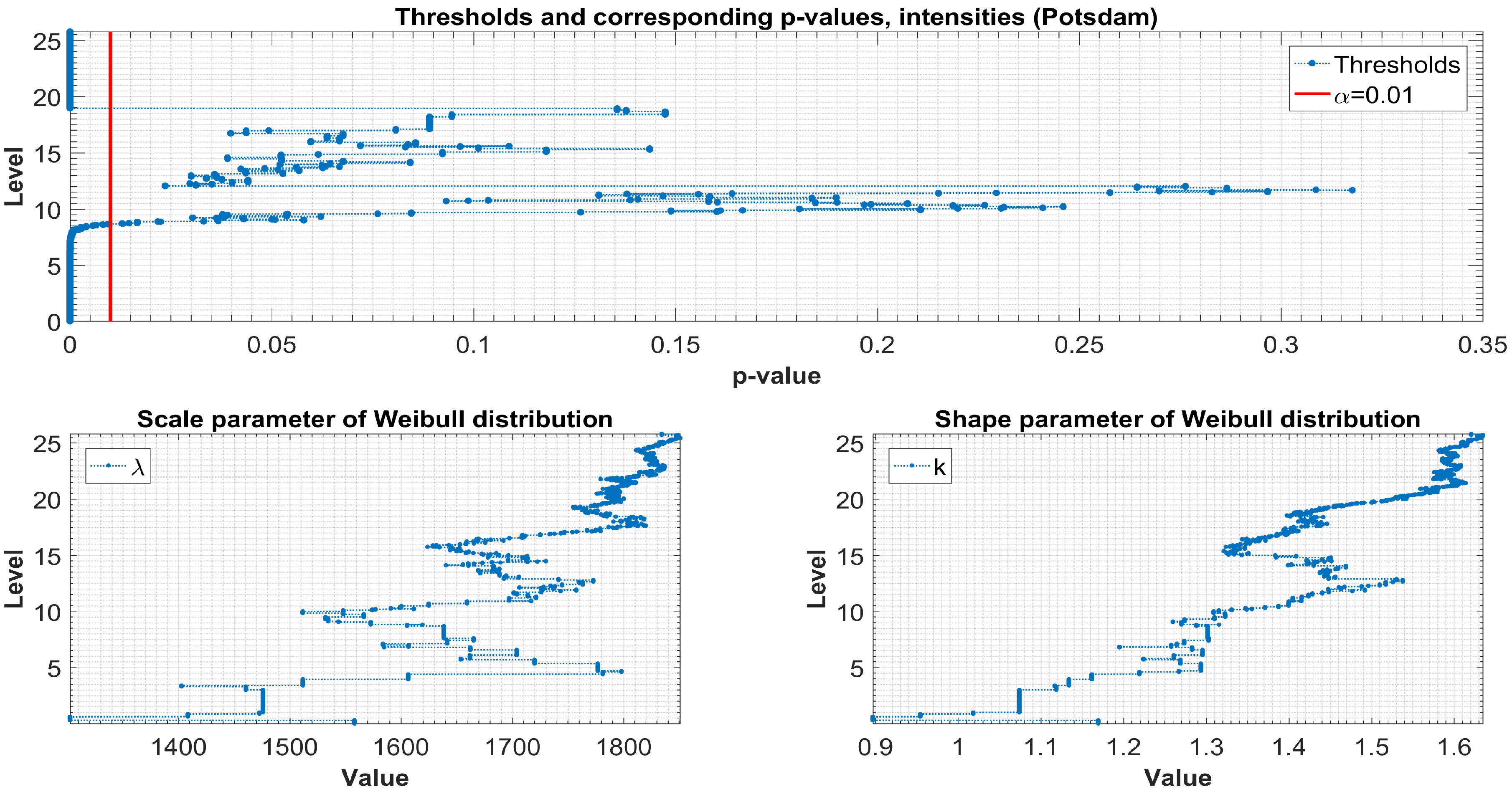 Mathematics 08 00604 g011 Mathematics 08 00604 g011