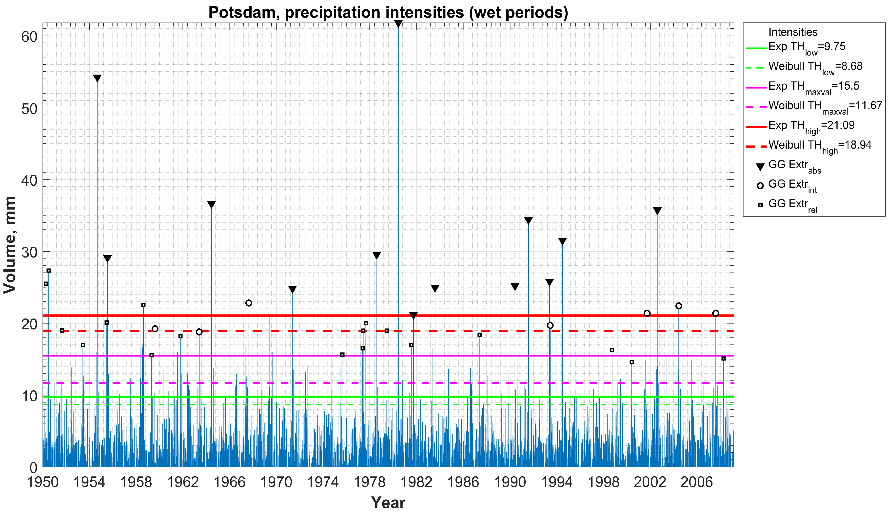 Mathematics 08 00604 g013 Mathematics 08 00604 g013