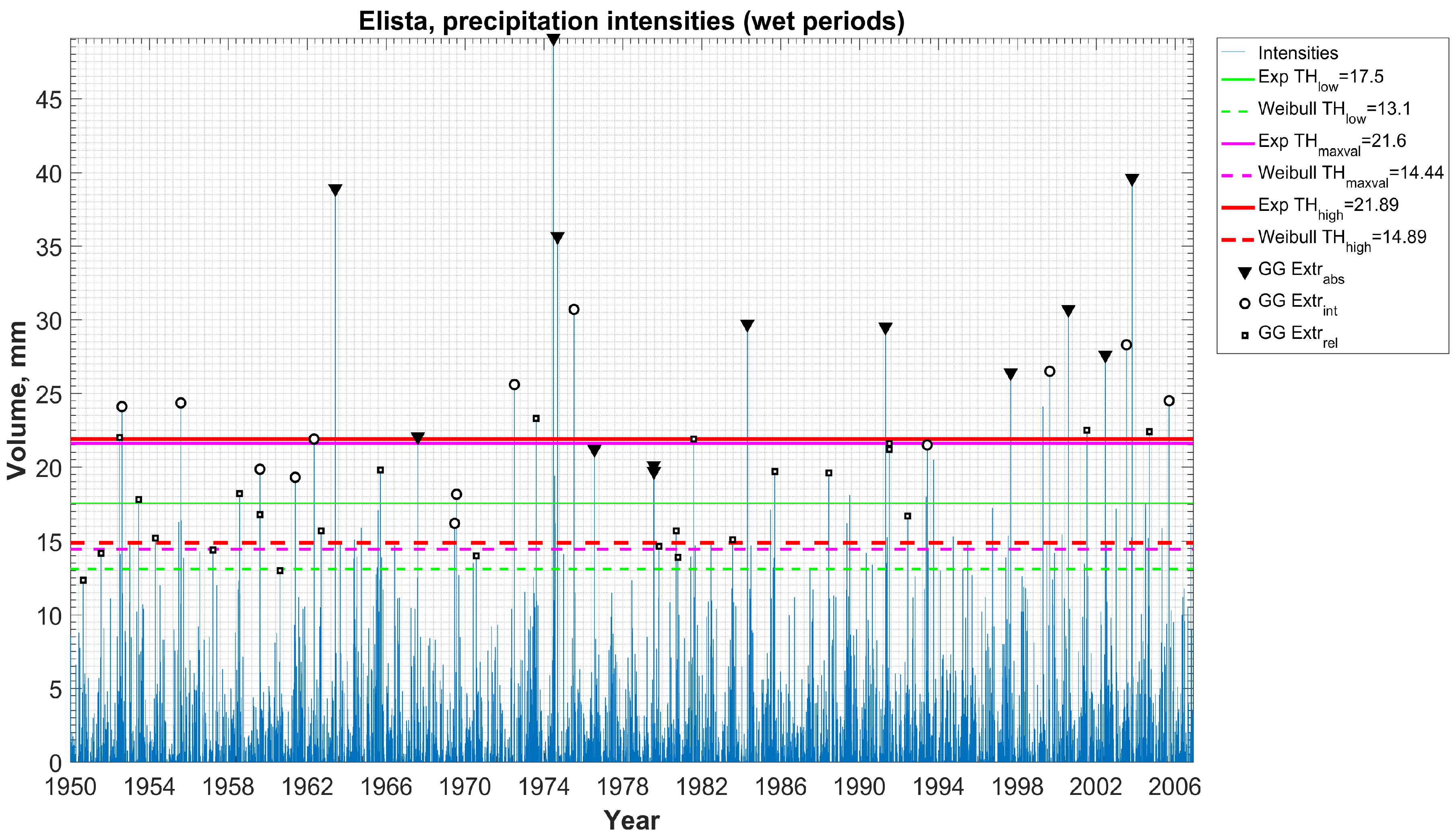 Mathematics 08 00604 g014 Mathematics 08 00604 g014