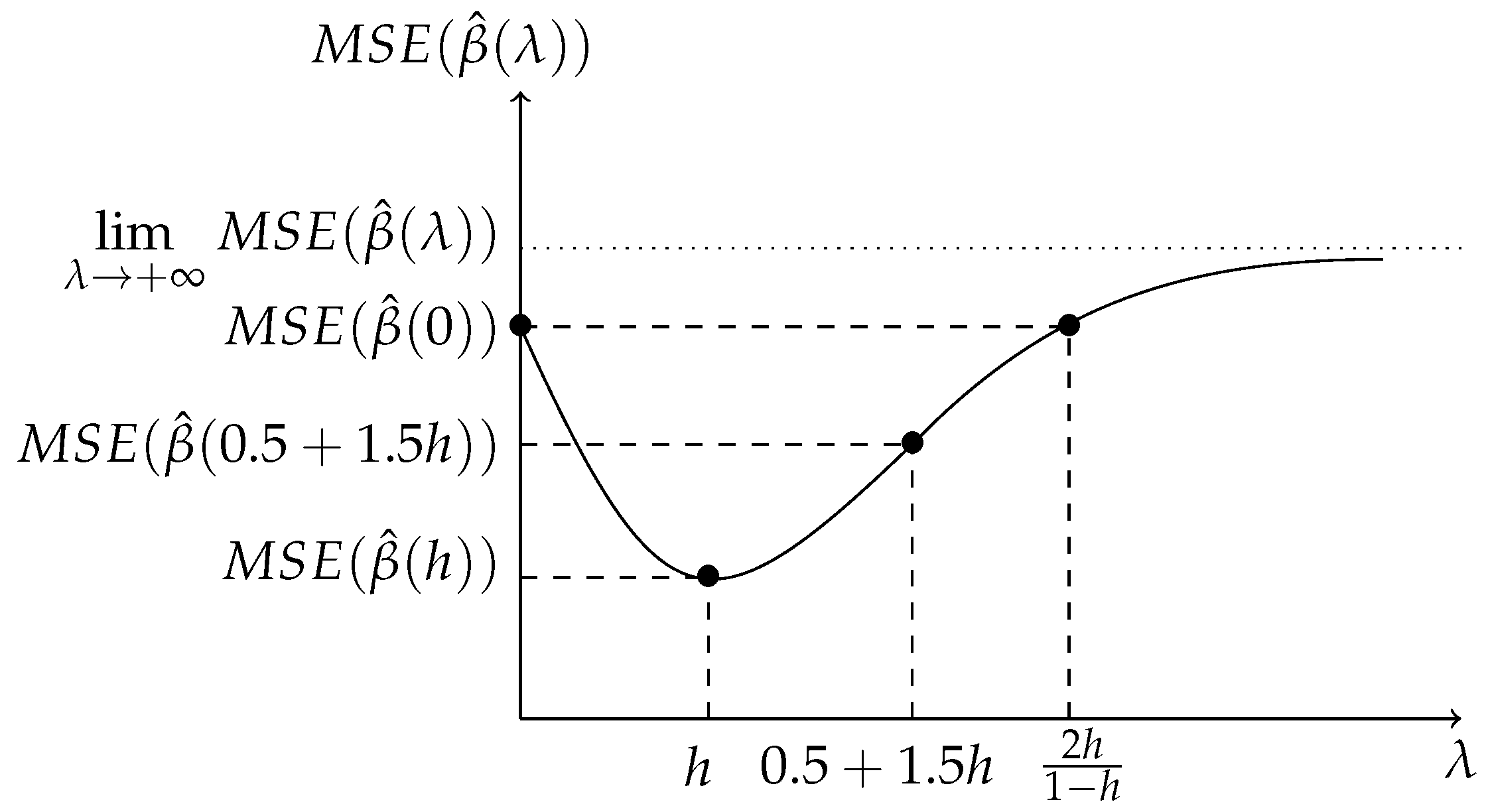 Mathematics 08 00605 g0a1 Mathematics 08 00605 g0a1