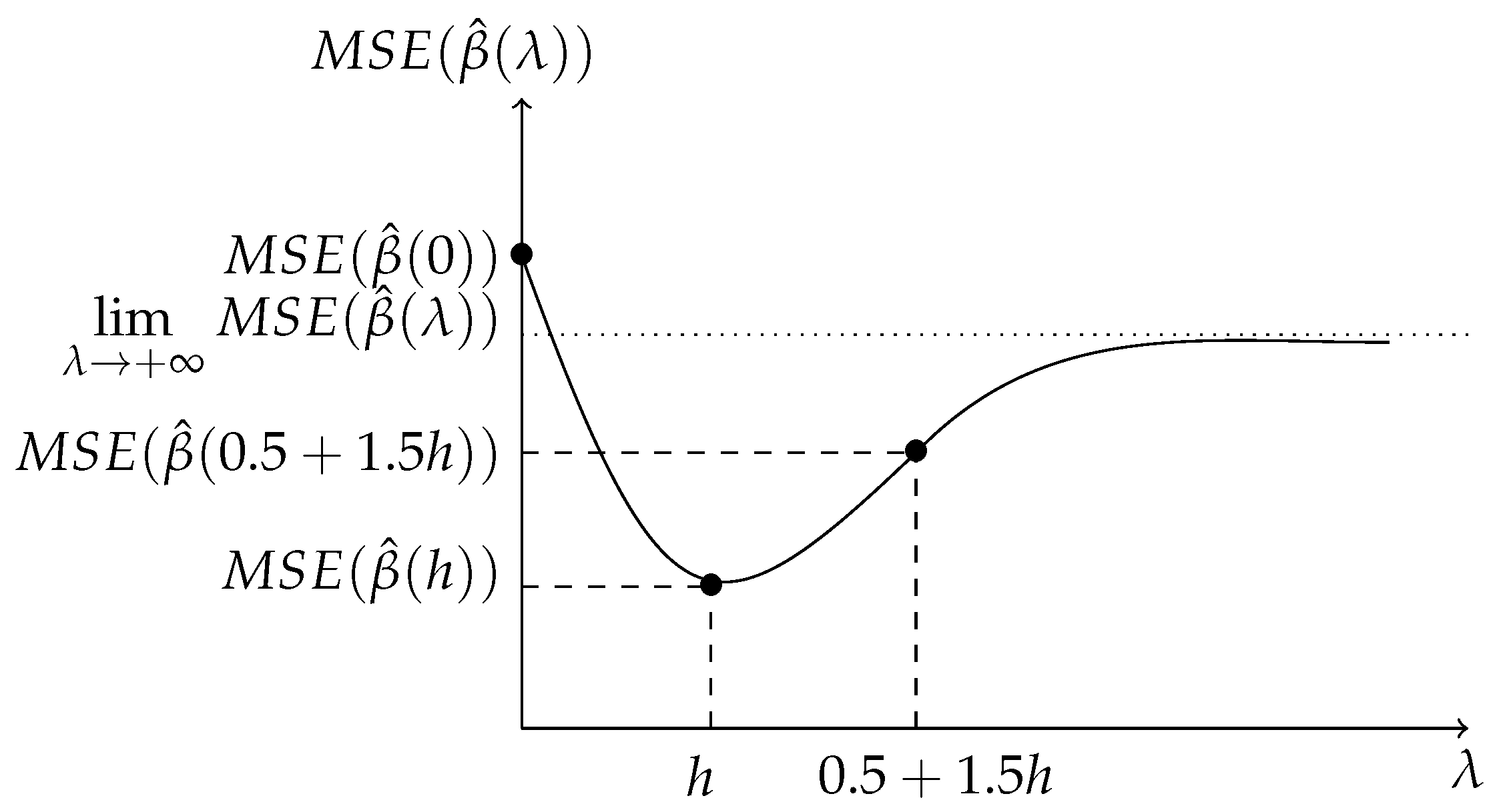 Mathematics 08 00605 g0a2 Mathematics 08 00605 g0a2