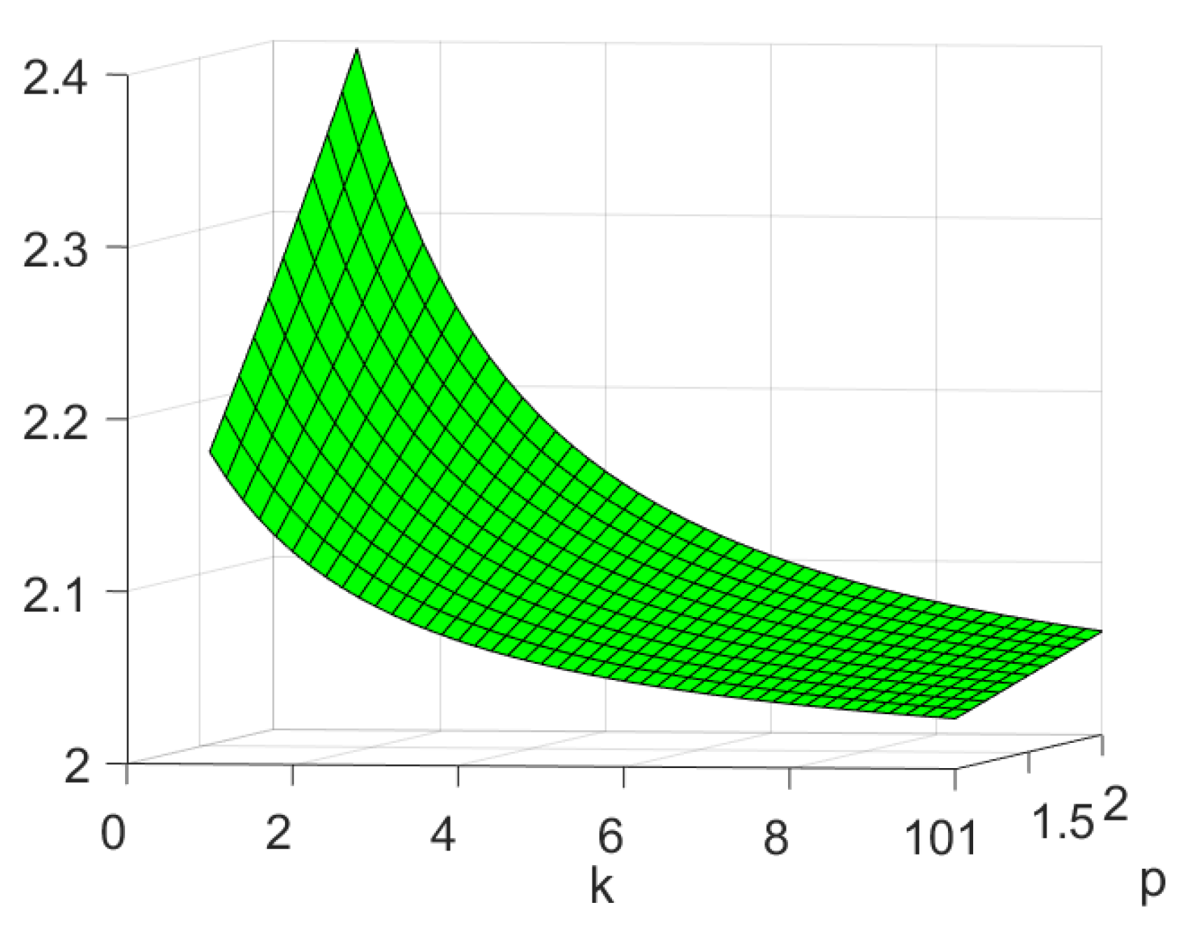 Mathematics 08 00608 g002