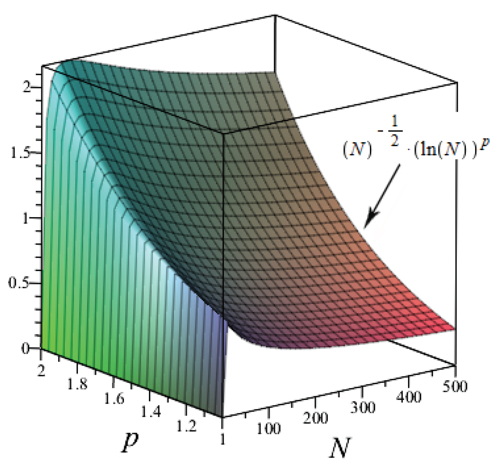Mathematics 08 00608 g003