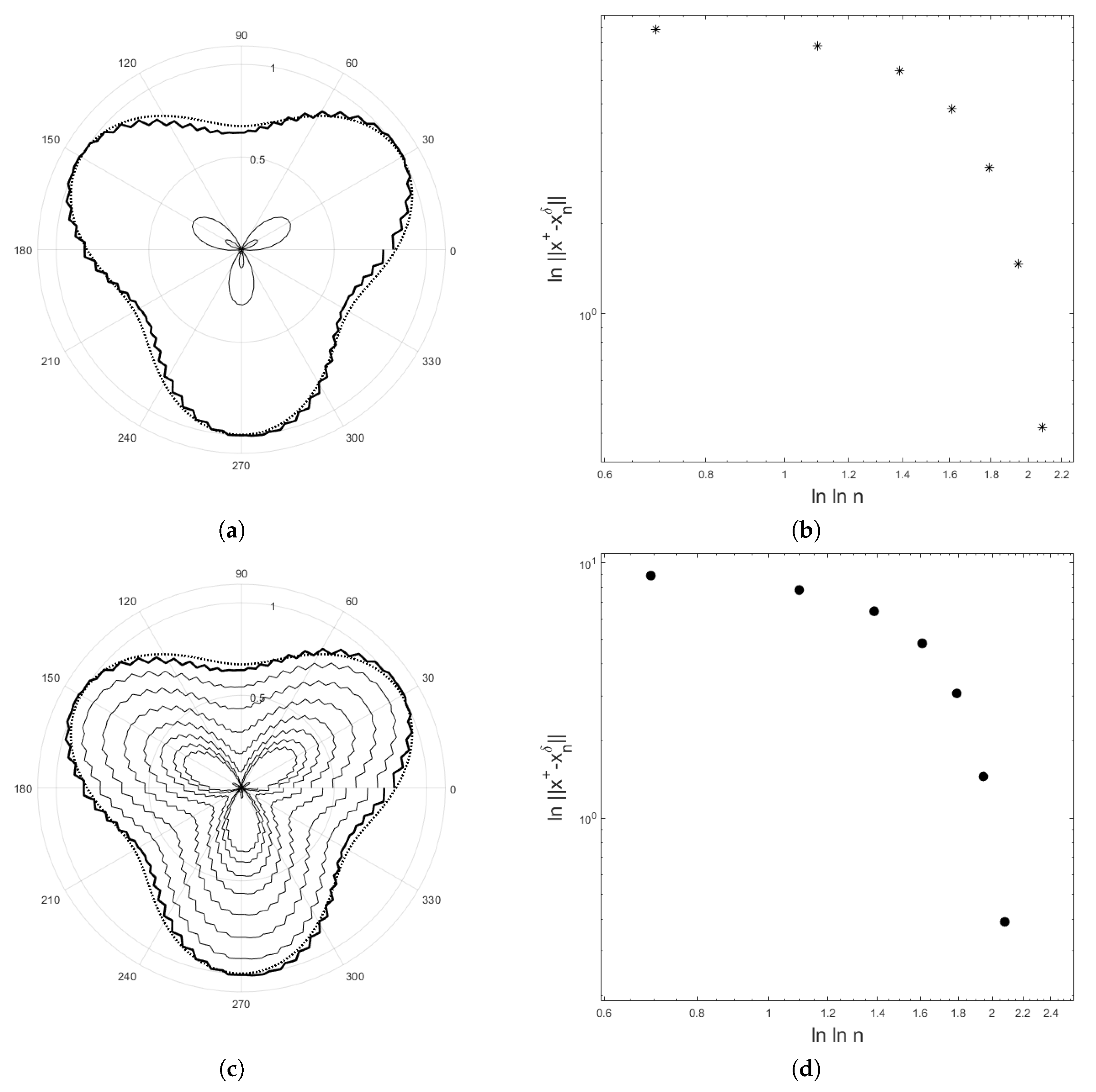 Mathematics 08 00608 g004