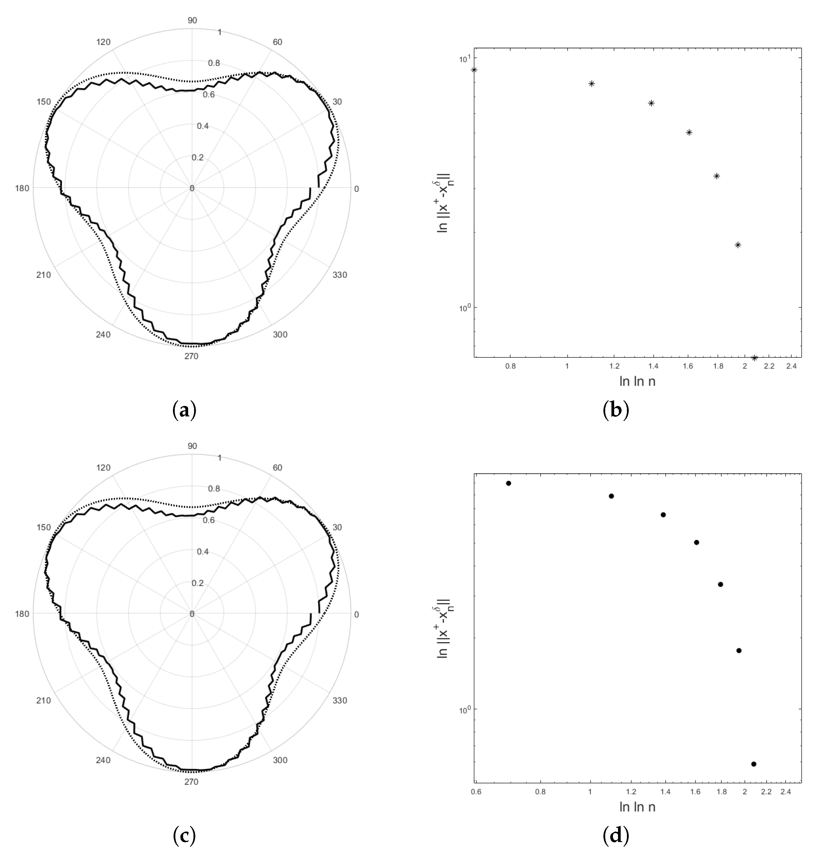 Mathematics 08 00608 g005