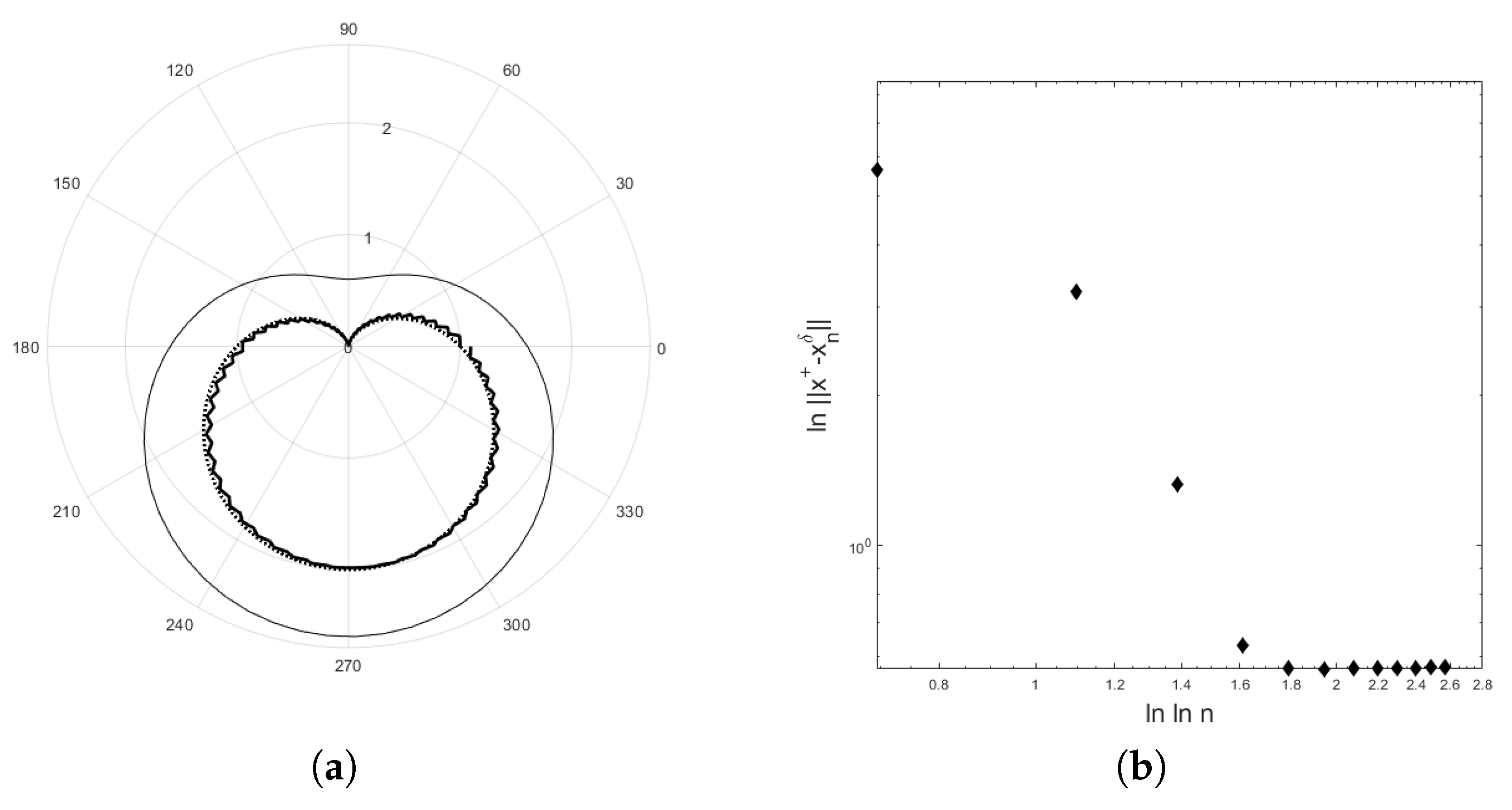 Mathematics 08 00608 g006a