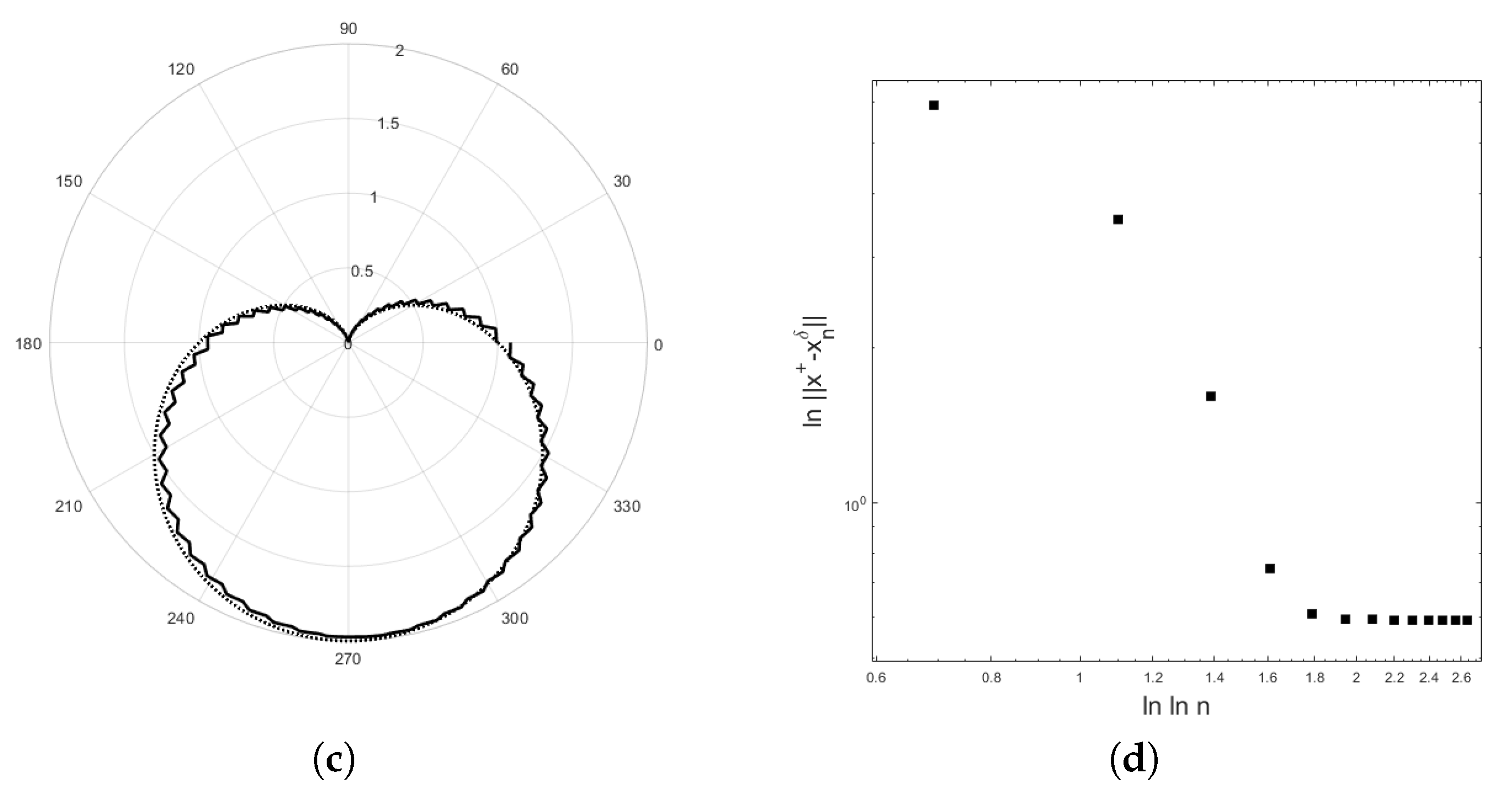Mathematics 08 00608 g006b