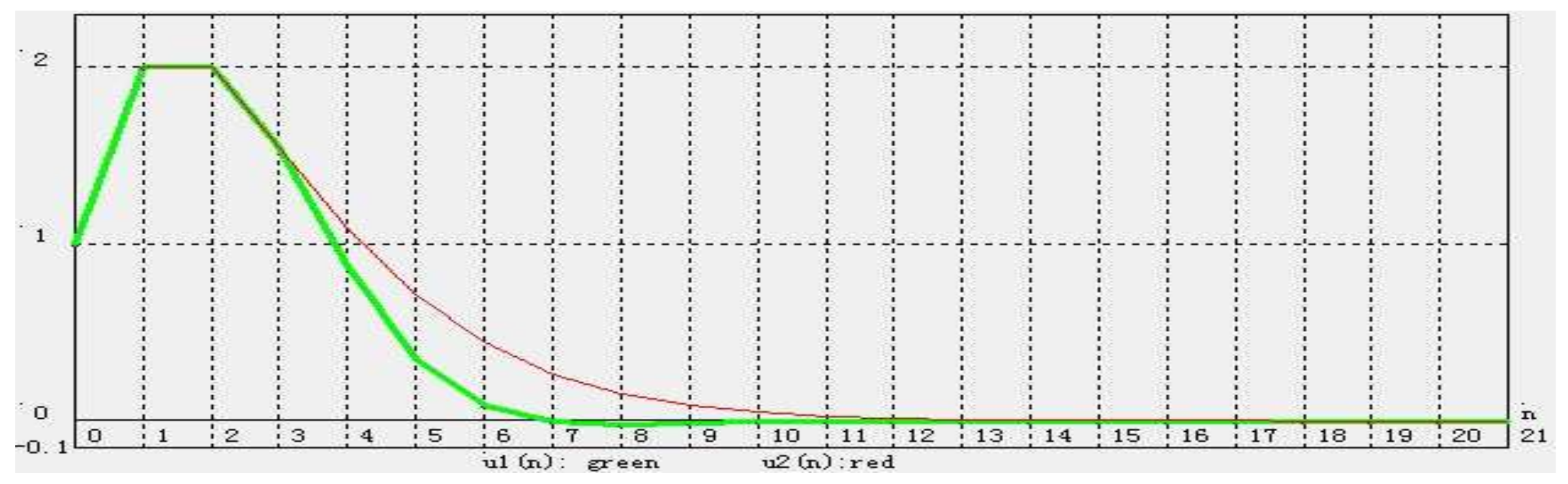 Mathematics 08 00613 g001 Mathematics 08 00613 g001